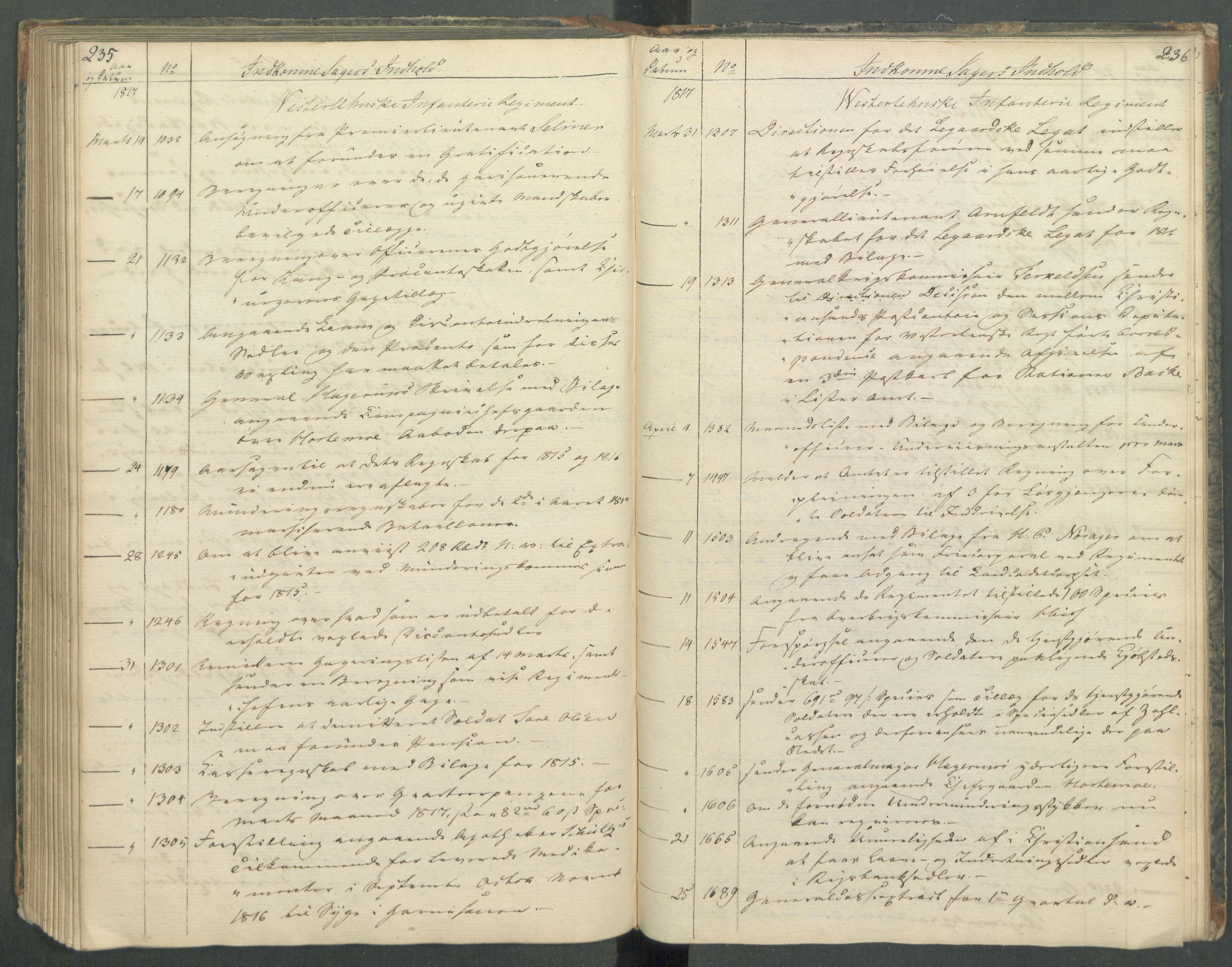 Armédepartementet, RA/RAFA-3493/C/Ca/L0013: 6. Departements register over innkomne saker, 1817, p. 235-236