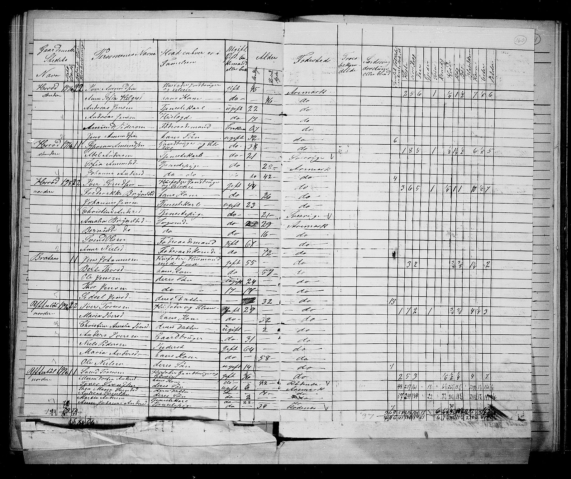 RA, 1865 census for Aremark, 1865, p. 150