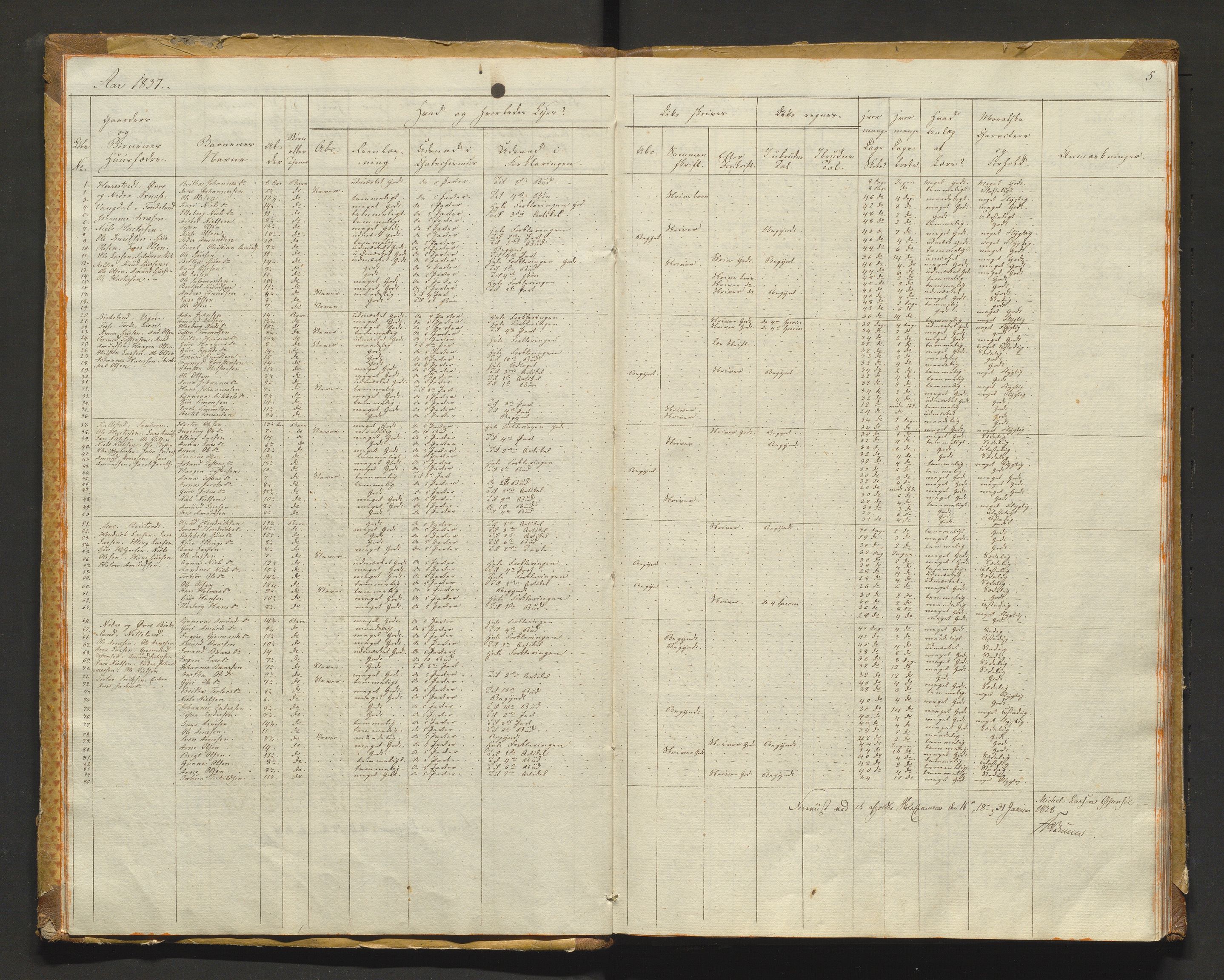 Kvam herad. Barneskulane, IKAH/1238-231/F/Fa/L0001: Skuleprotokoll for 1., 2. og 3. skuledistrikt i Vikøy prestegjeld m/ inventarliste, 1833-1877, p. 5