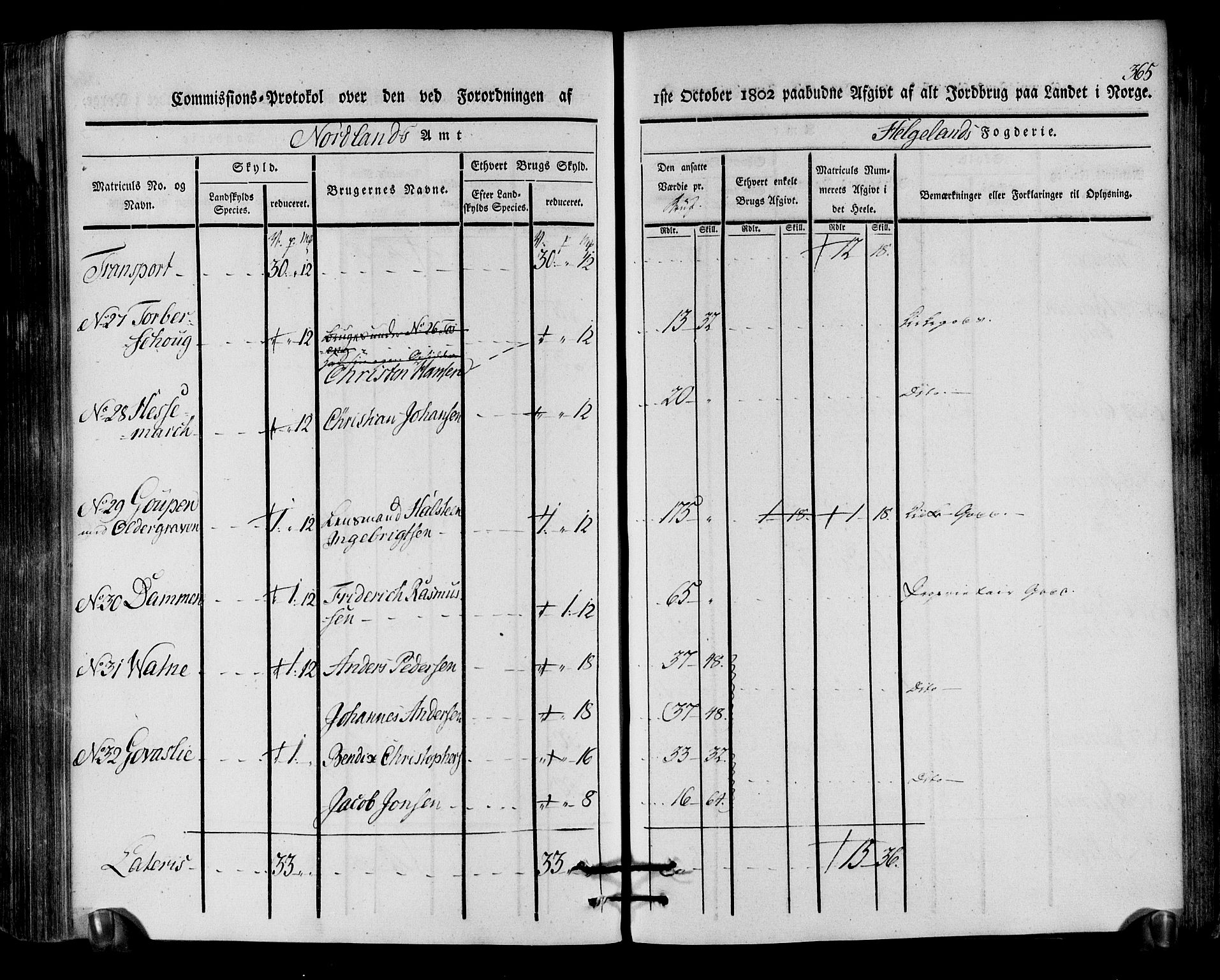 Rentekammeret inntil 1814, Realistisk ordnet avdeling, RA/EA-4070/N/Ne/Nea/L0157: Helgeland fogderi. Kommisjonsprotokoll, 1803, p. 364