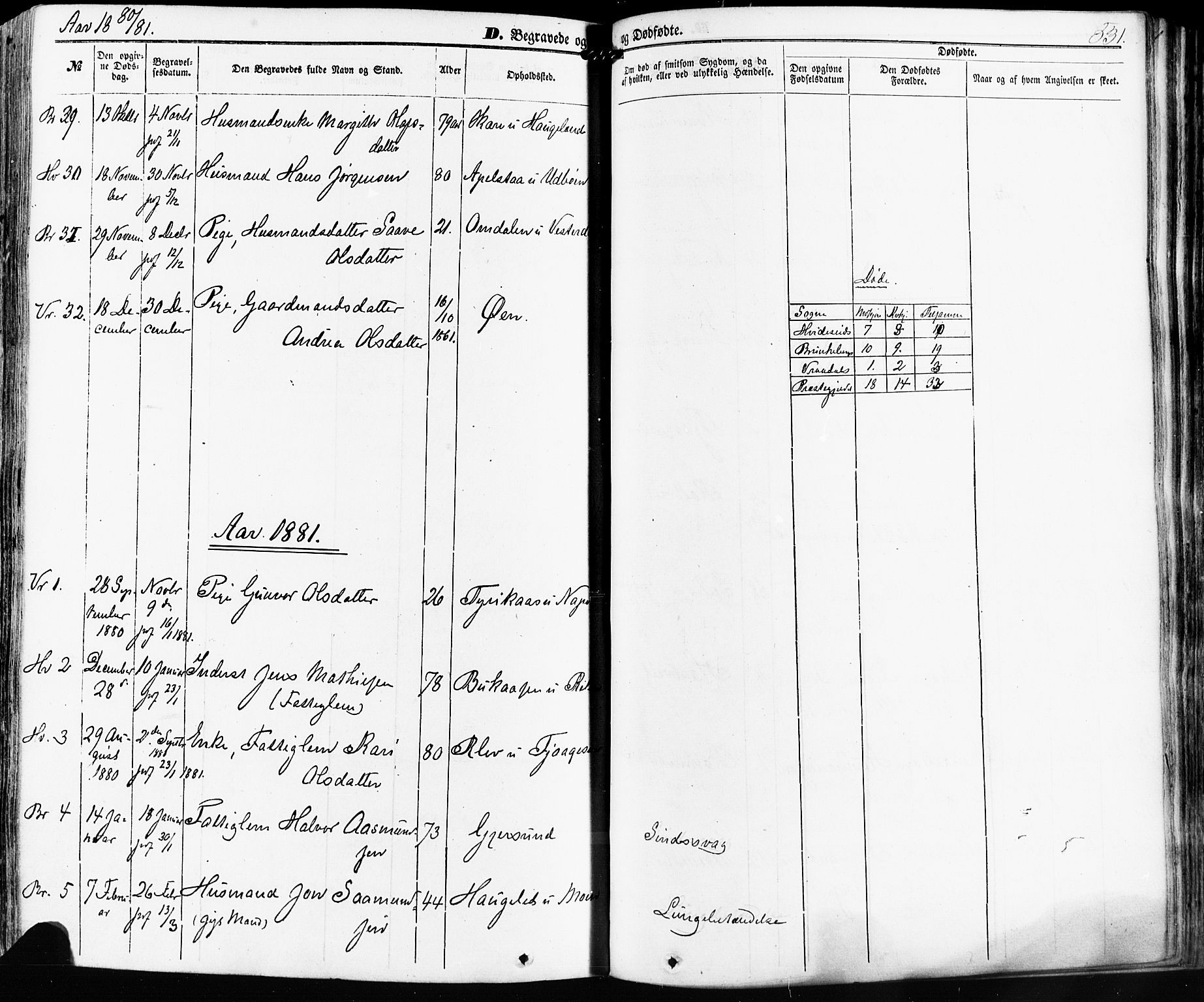 Kviteseid kirkebøker, SAKO/A-276/F/Fa/L0007: Parish register (official) no. I 7, 1859-1881, p. 531