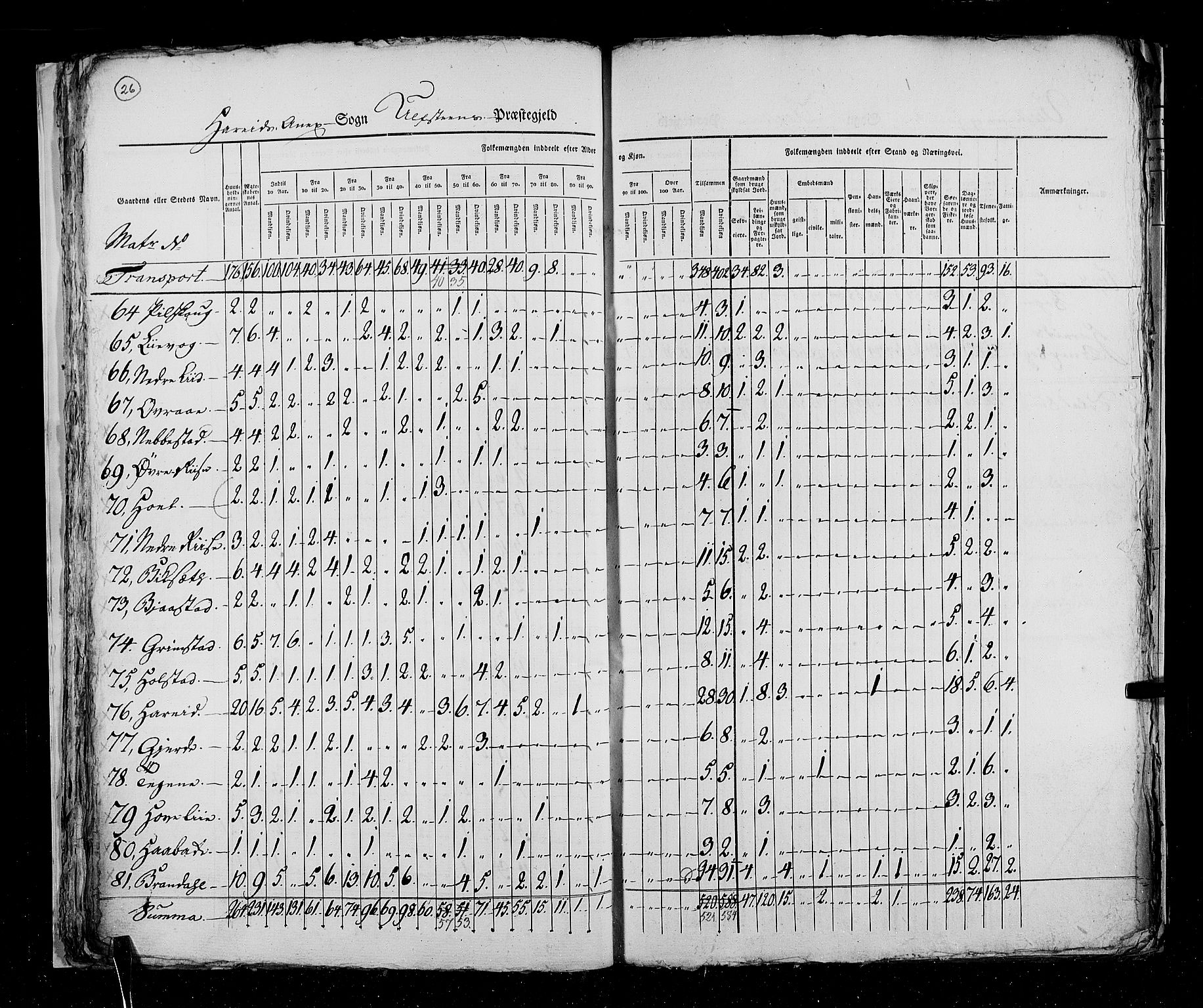 RA, Census 1825, vol. 15: Romsdal amt, 1825, p. 26