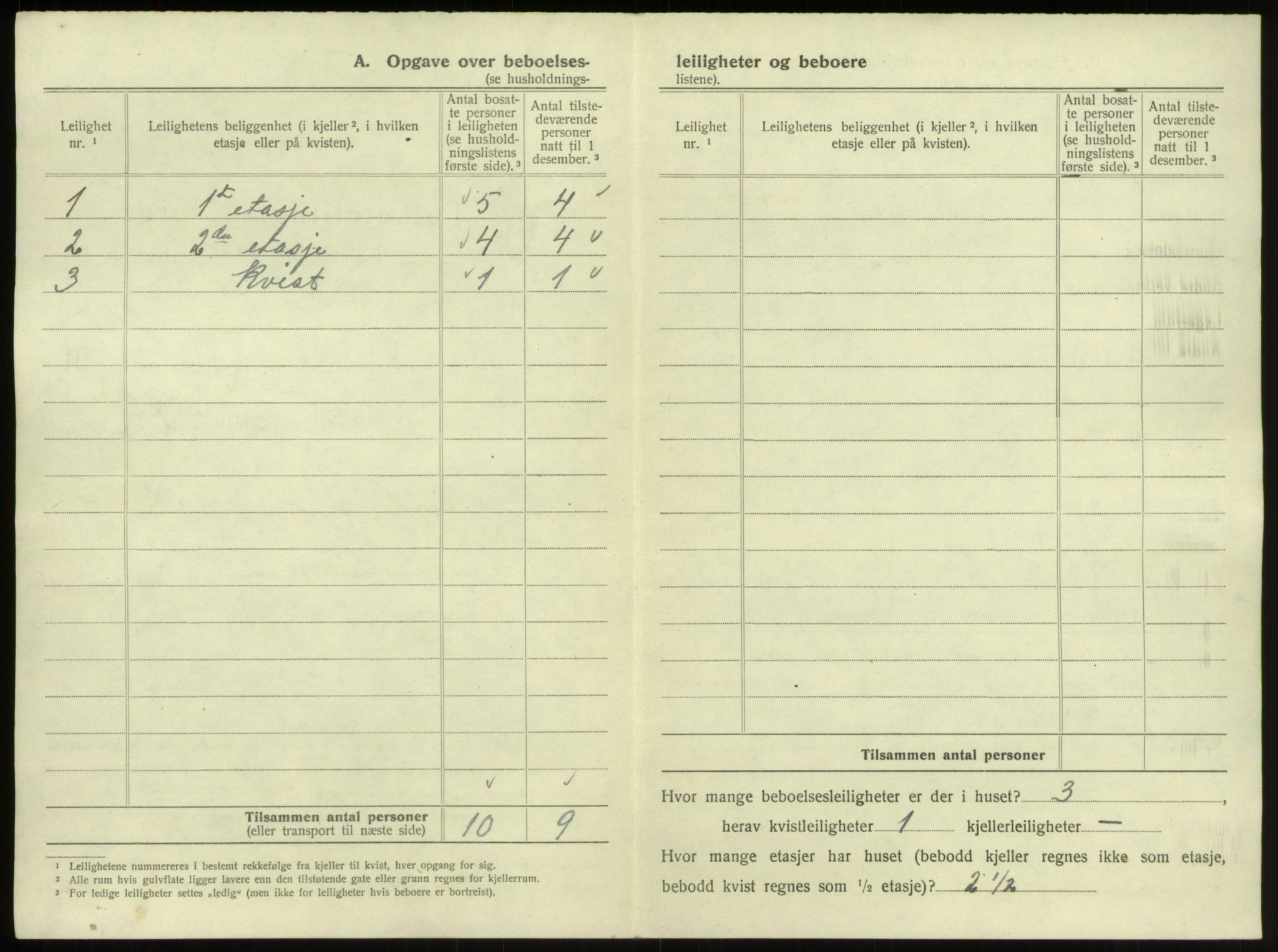 SAB, 1920 census for Bergen, 1920, p. 8715