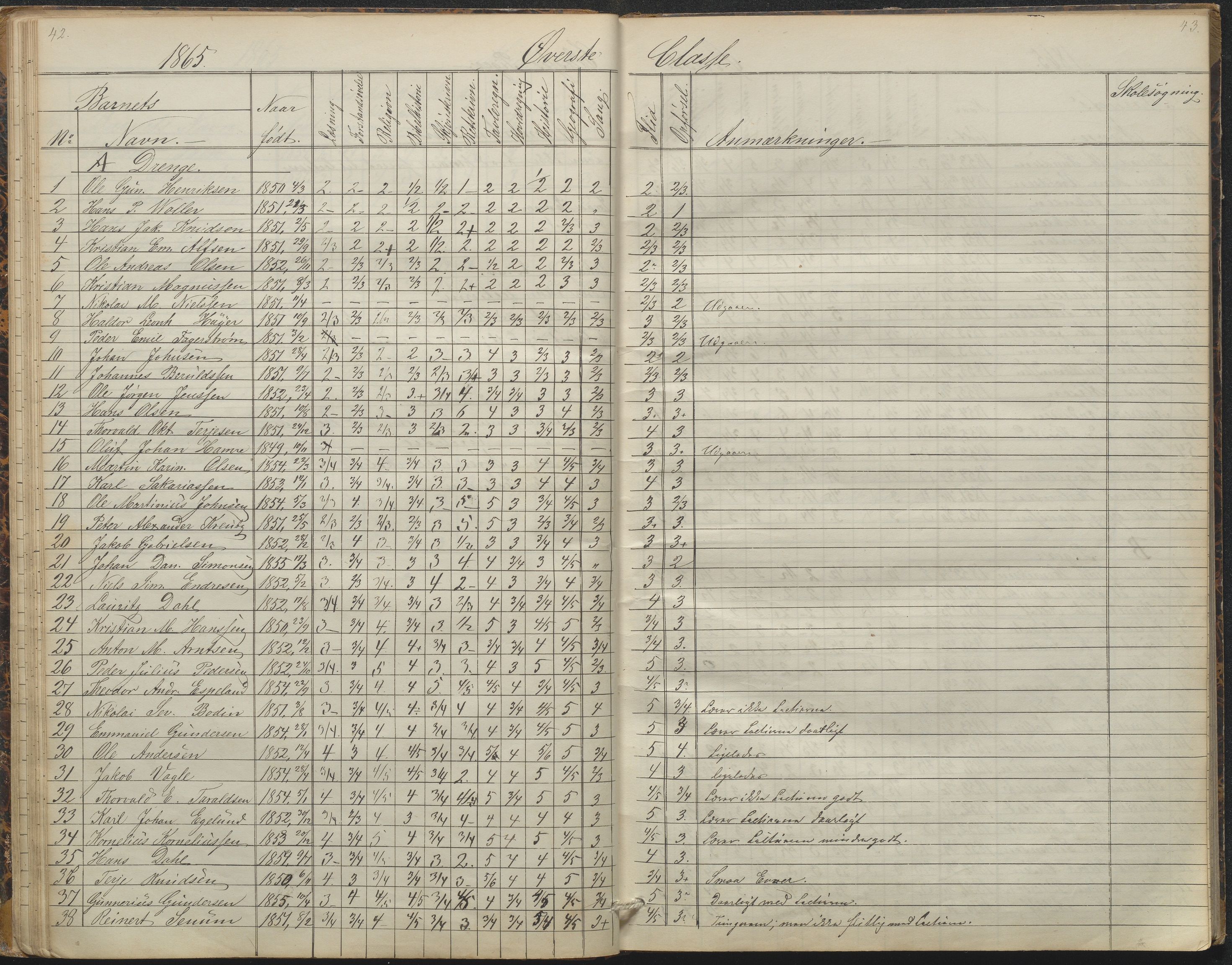 Arendal kommune, Katalog I, AAKS/KA0906-PK-I/07/L0088: Eksamensprotokoll, forhandlingsprotokoll for Almueskolen, 1863-1878, p. 42-43