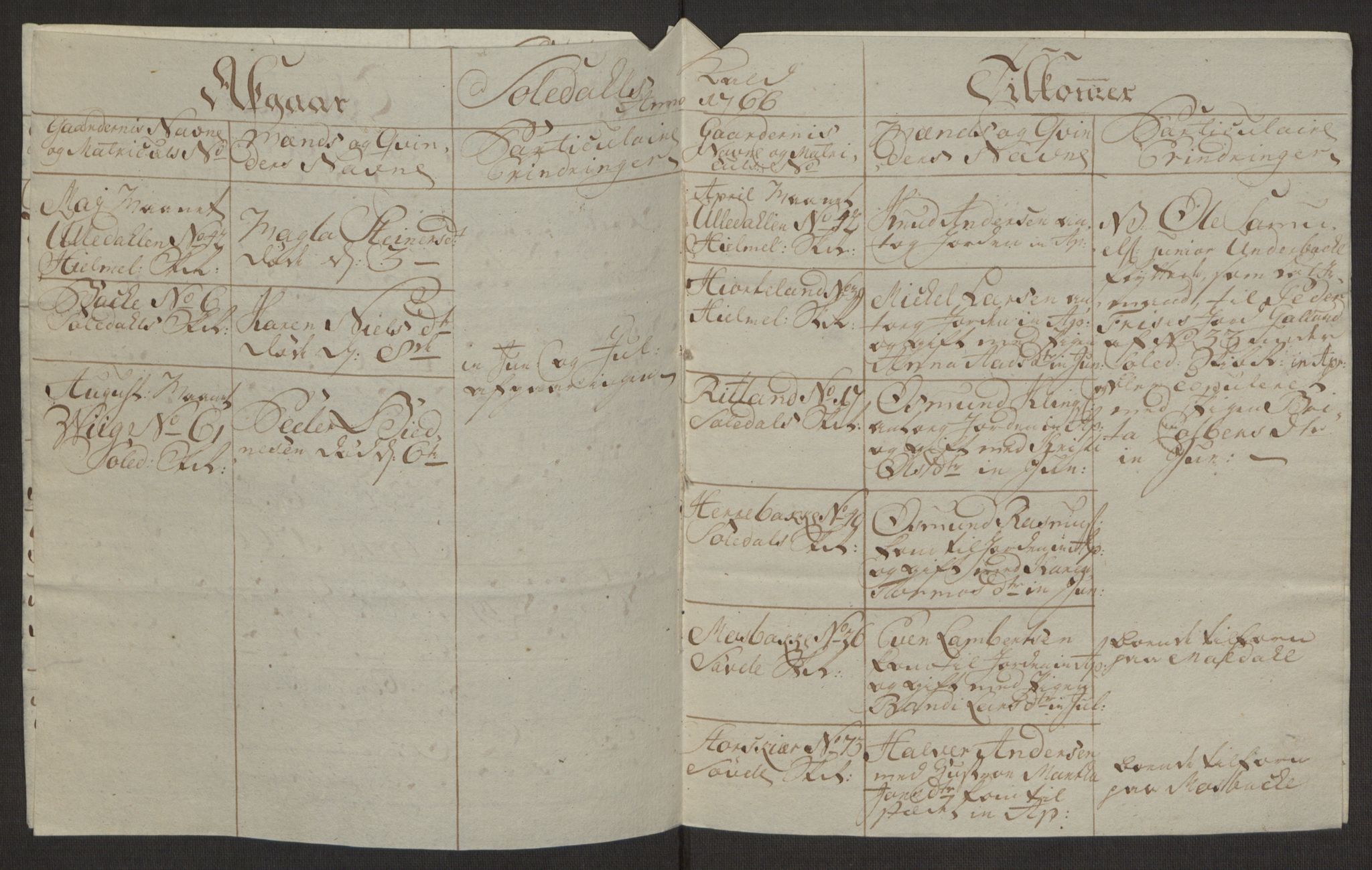 Rentekammeret inntil 1814, Realistisk ordnet avdeling, AV/RA-EA-4070/Ol/L0016a: [Gg 10]: Ekstraskatten, 23.09.1762. Ryfylke, 1762-1768, p. 66