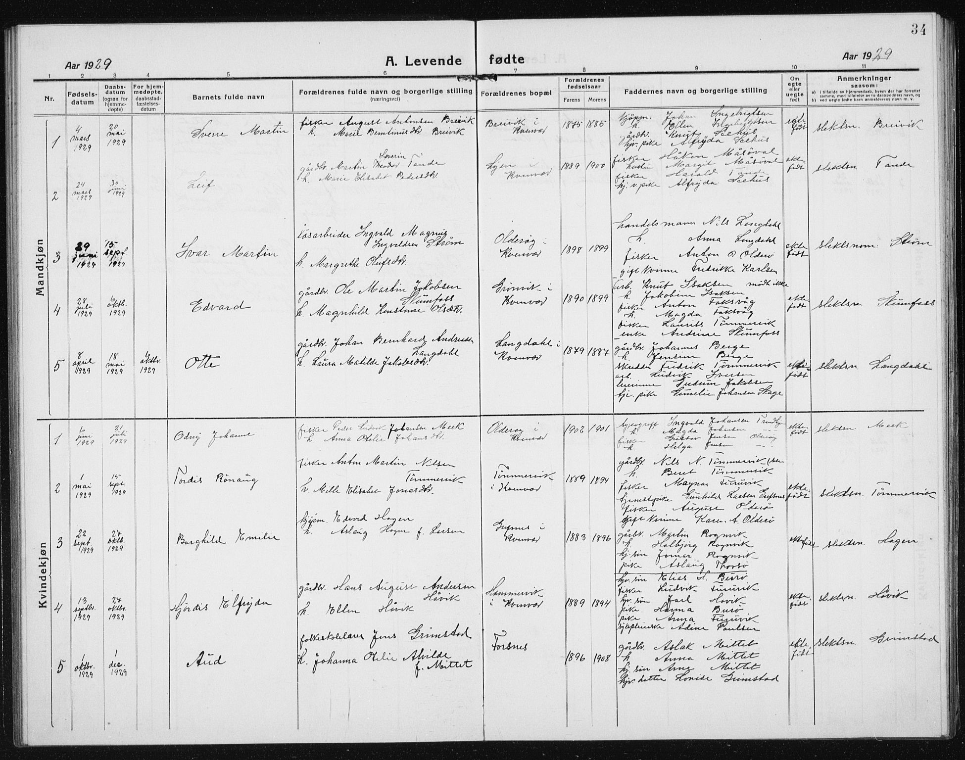 Ministerialprotokoller, klokkerbøker og fødselsregistre - Sør-Trøndelag, SAT/A-1456/635/L0554: Parish register (copy) no. 635C02, 1919-1942, p. 34