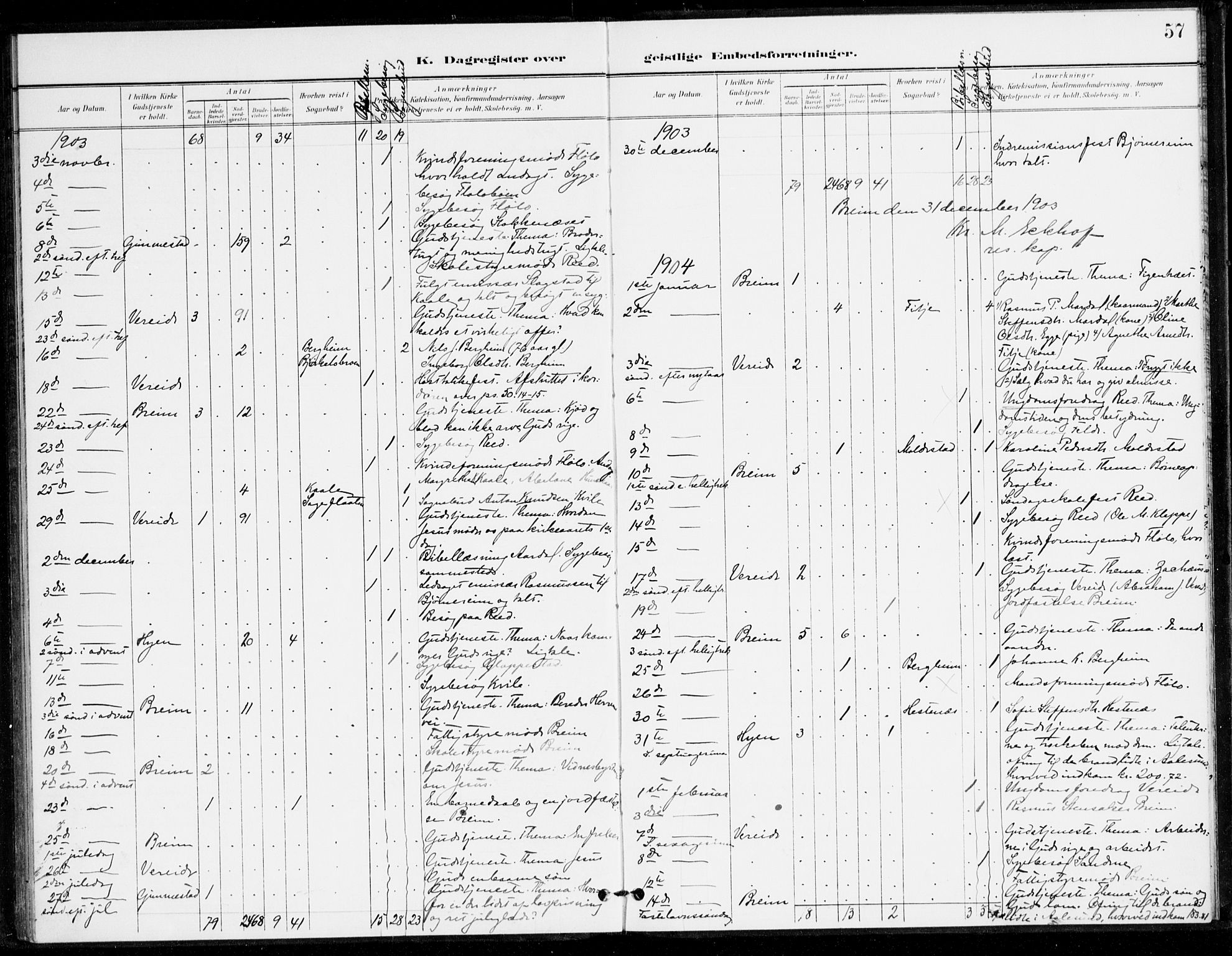 Gloppen sokneprestembete, AV/SAB-A-80101/H/Hac/L0003: Curate's parish register no. A 3, 1897-1909, p. 57