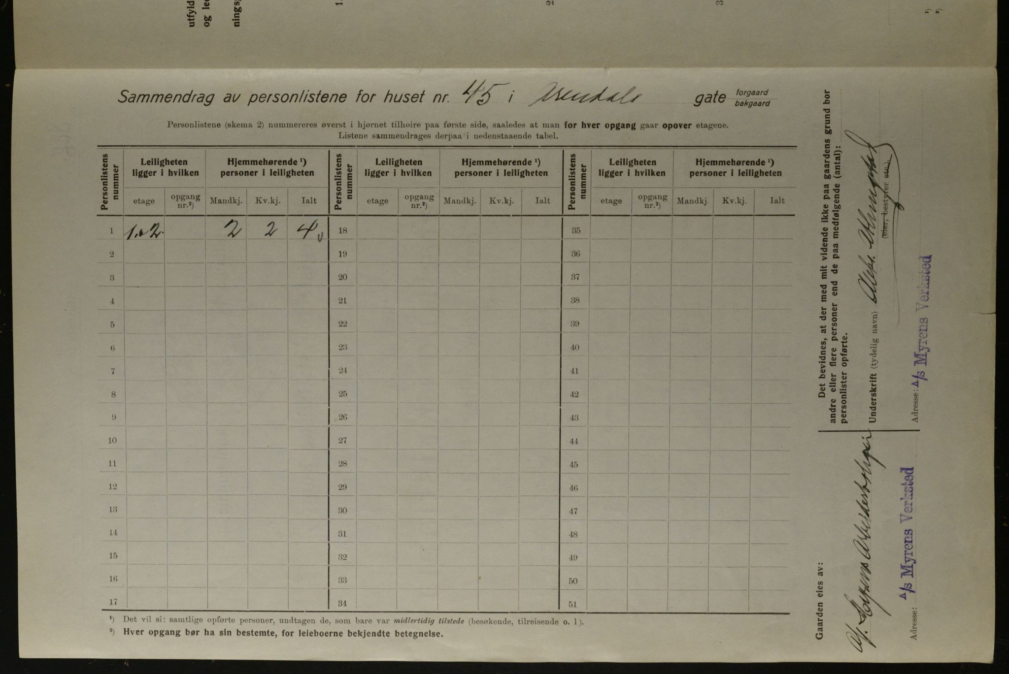 OBA, Municipal Census 1923 for Kristiania, 1923, p. 2572