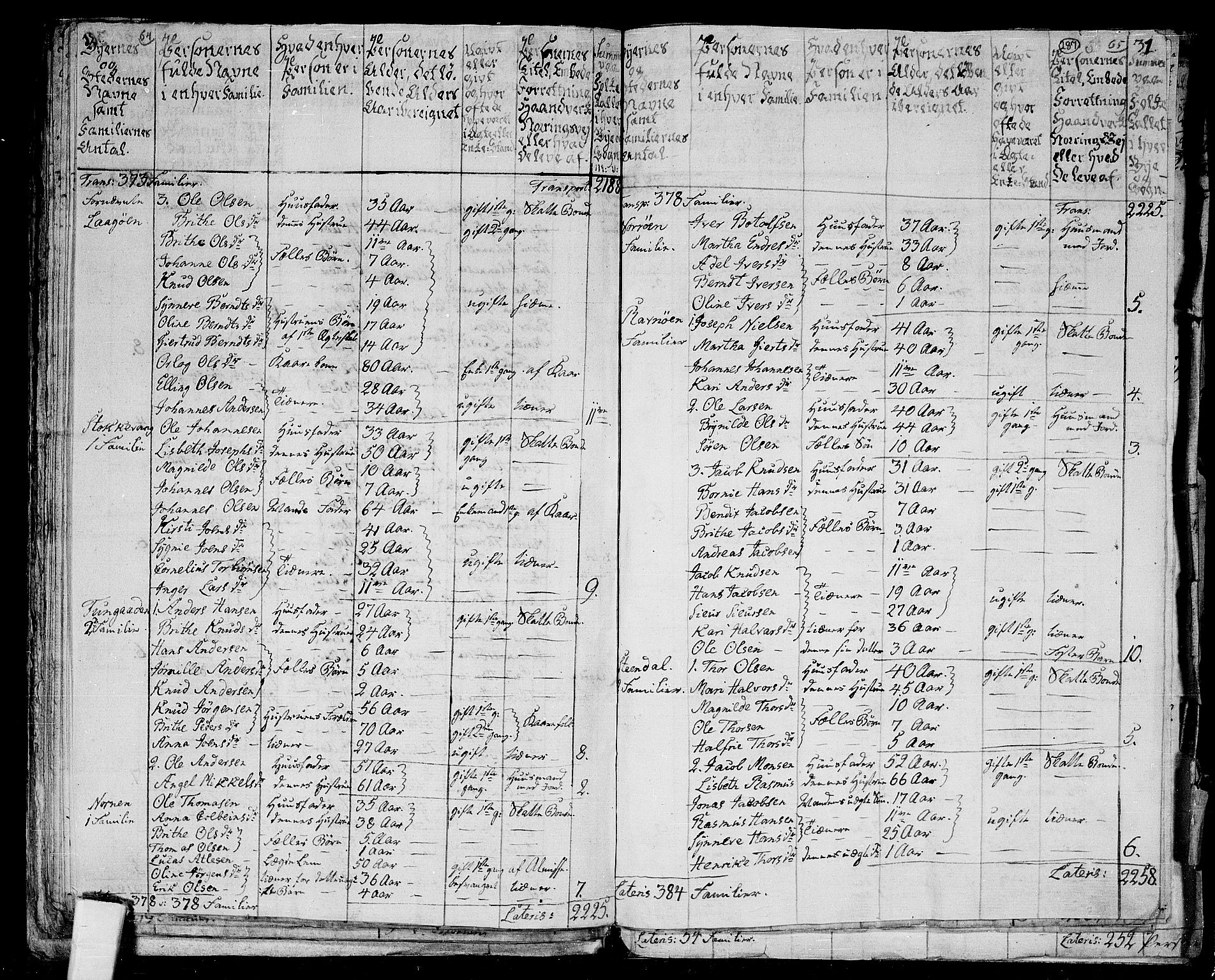 RA, 1801 census for 1411P Eivindvik, 1801, p. 286b-287a