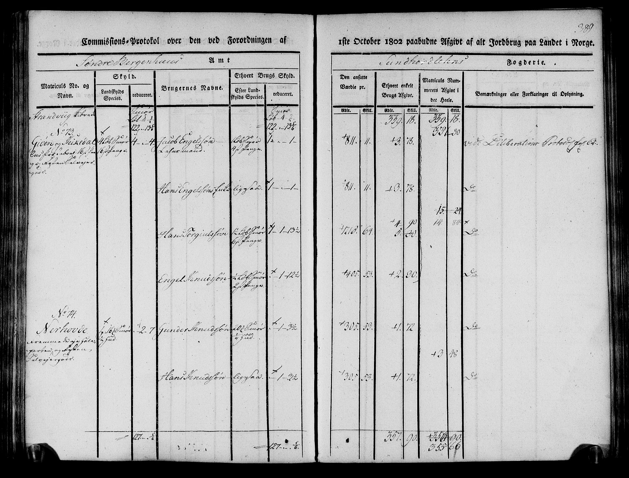 Rentekammeret inntil 1814, Realistisk ordnet avdeling, AV/RA-EA-4070/N/Ne/Nea/L0107: Sunnhordland og Hardanger fogderi. Kommisjonsprotokoll for Sunnhordland, 1803, p. 394