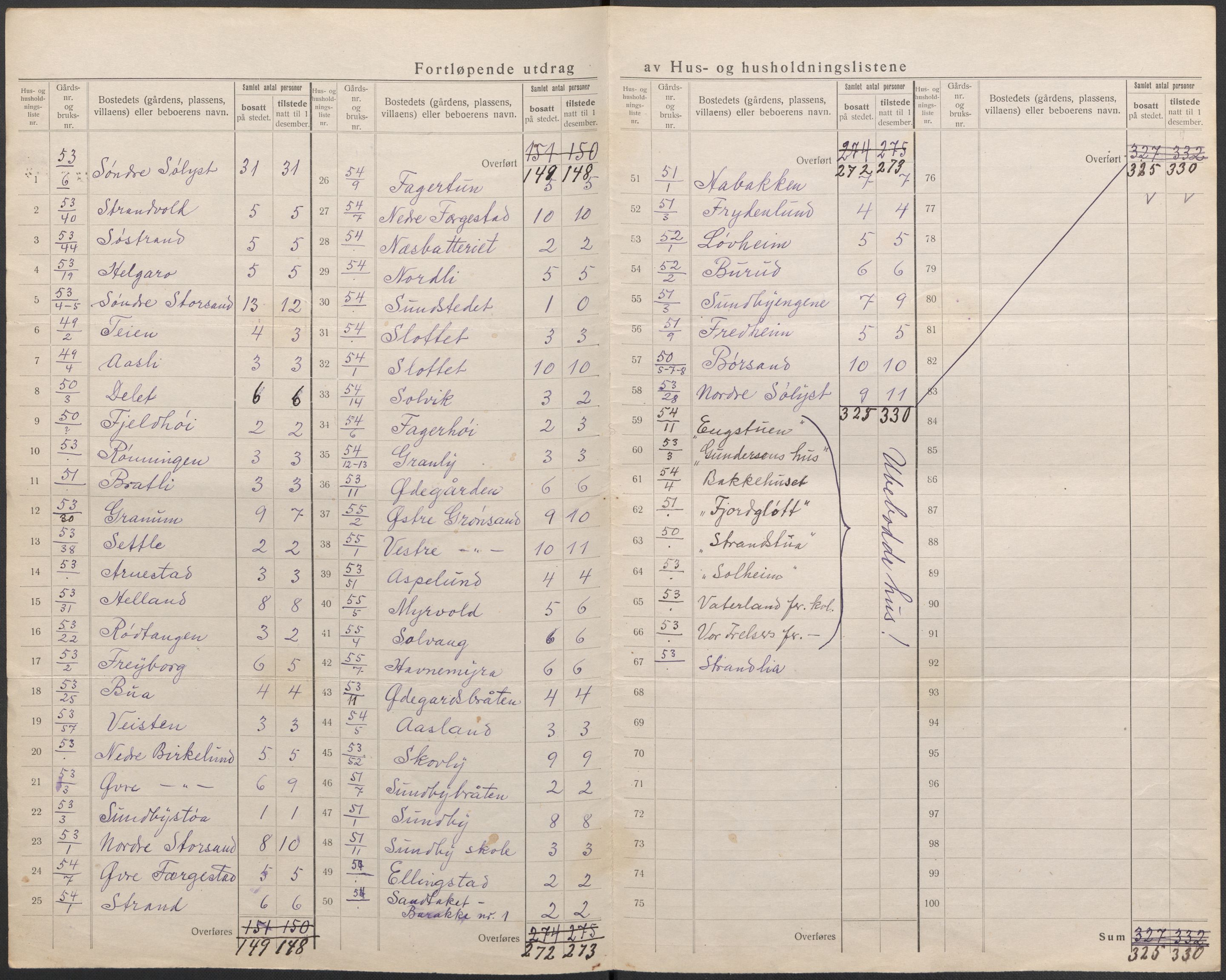 SAKO, 1920 census for Hurum, 1920, p. 36