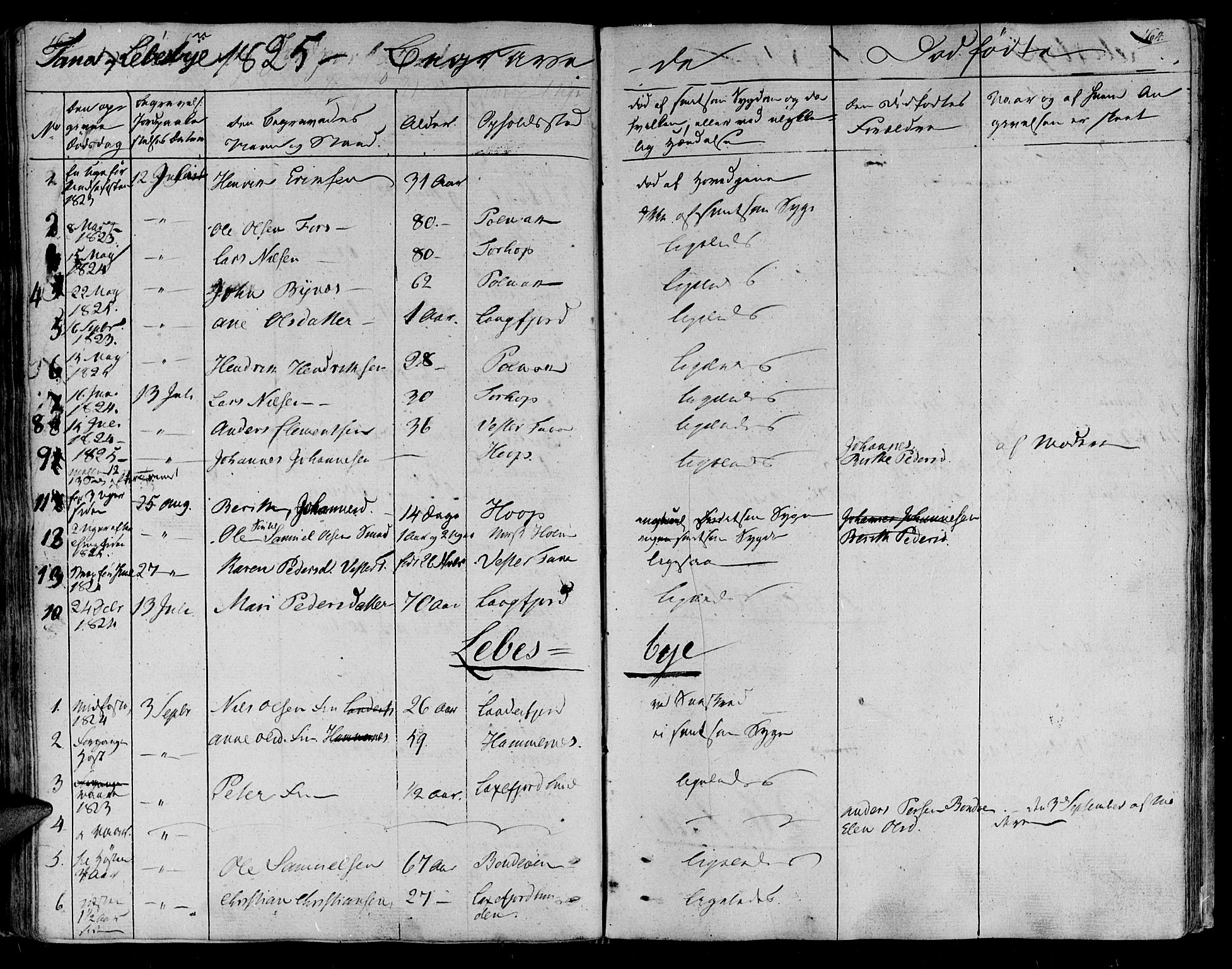 Lebesby sokneprestkontor, SATØ/S-1353/H/Ha/L0002kirke: Parish register (official) no. 2, 1816-1833, p. 163-164