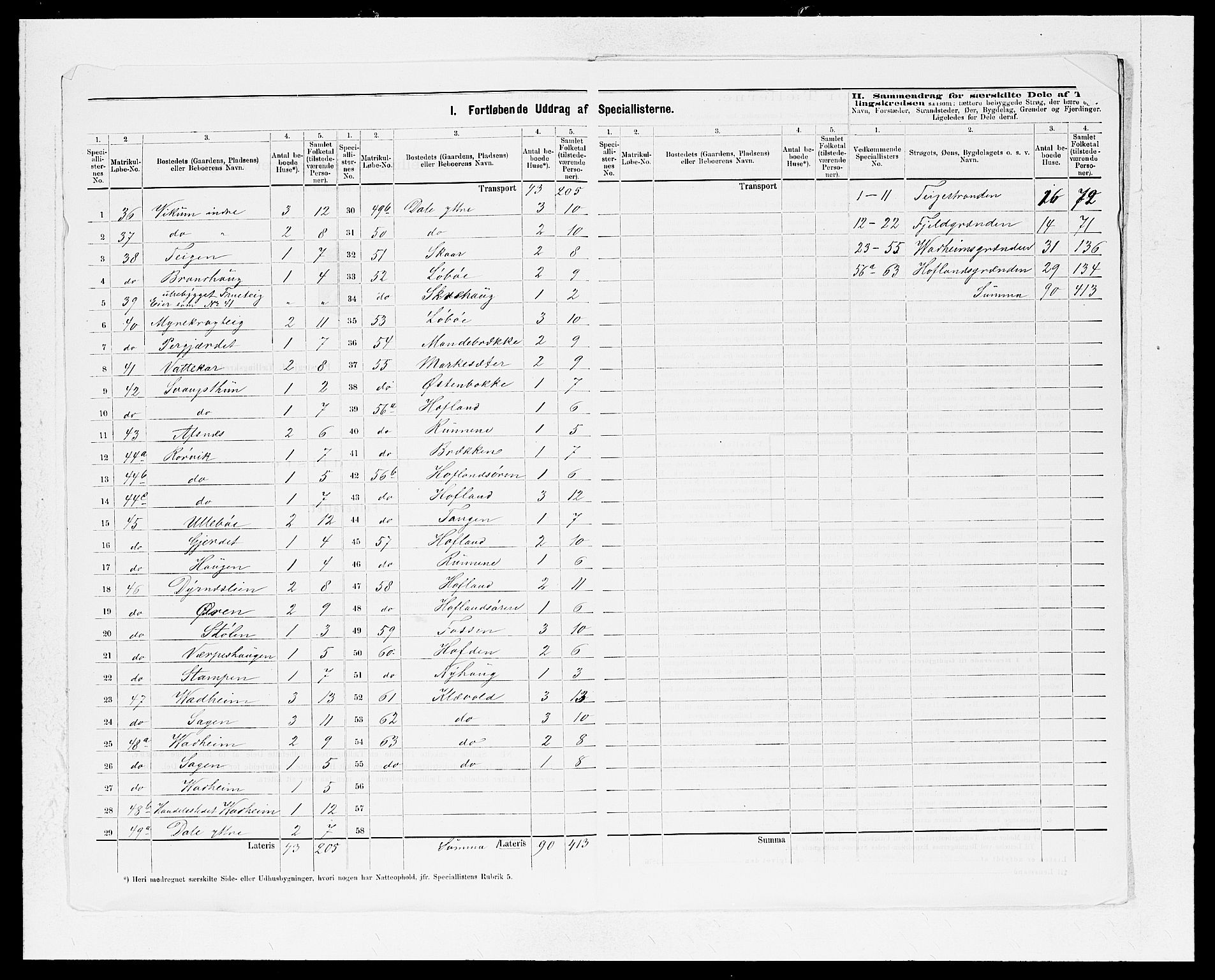 SAB, 1875 census for 1415P Lavik, 1875, p. 21