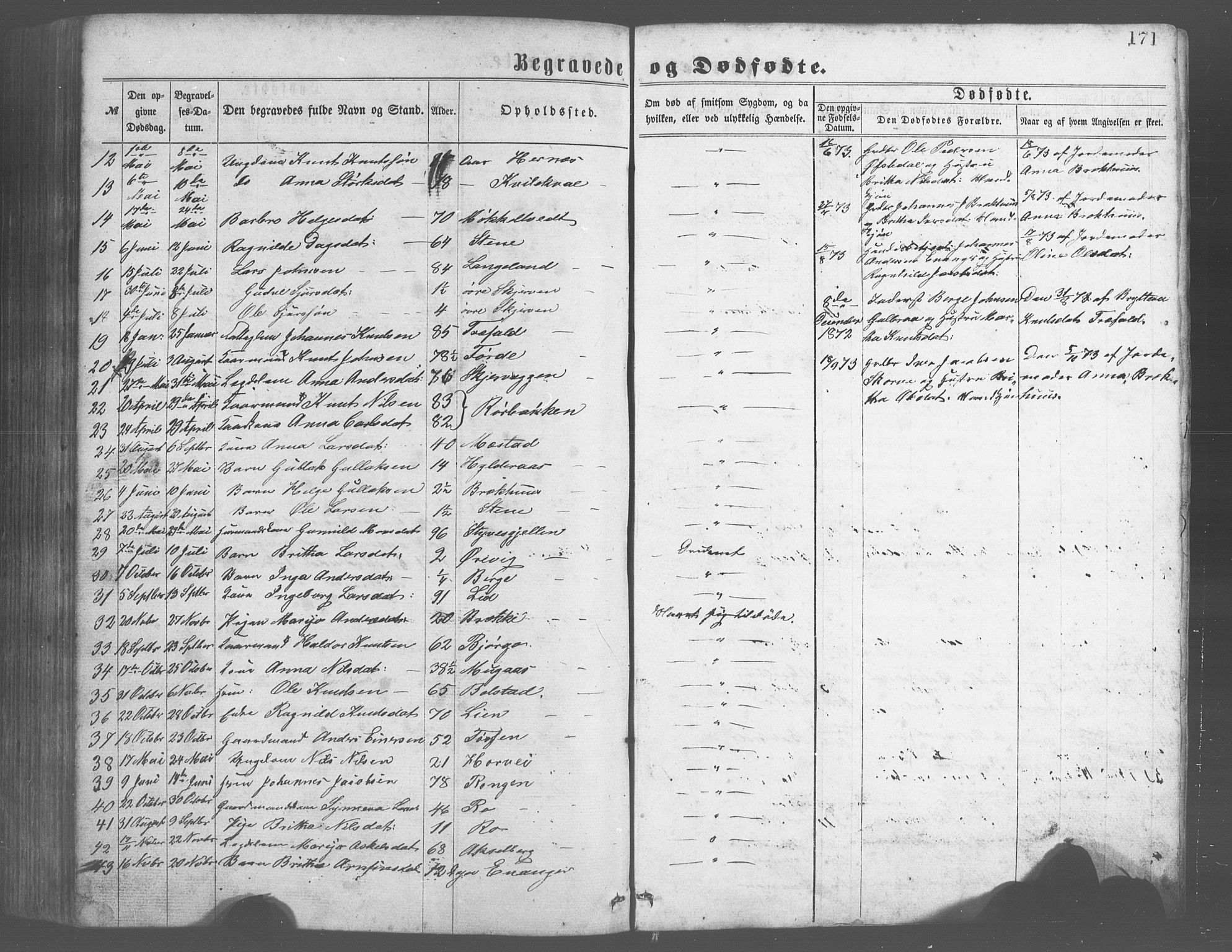 Evanger sokneprestembete, SAB/A-99924: Parish register (copy) no. A 2, 1863-1879, p. 171