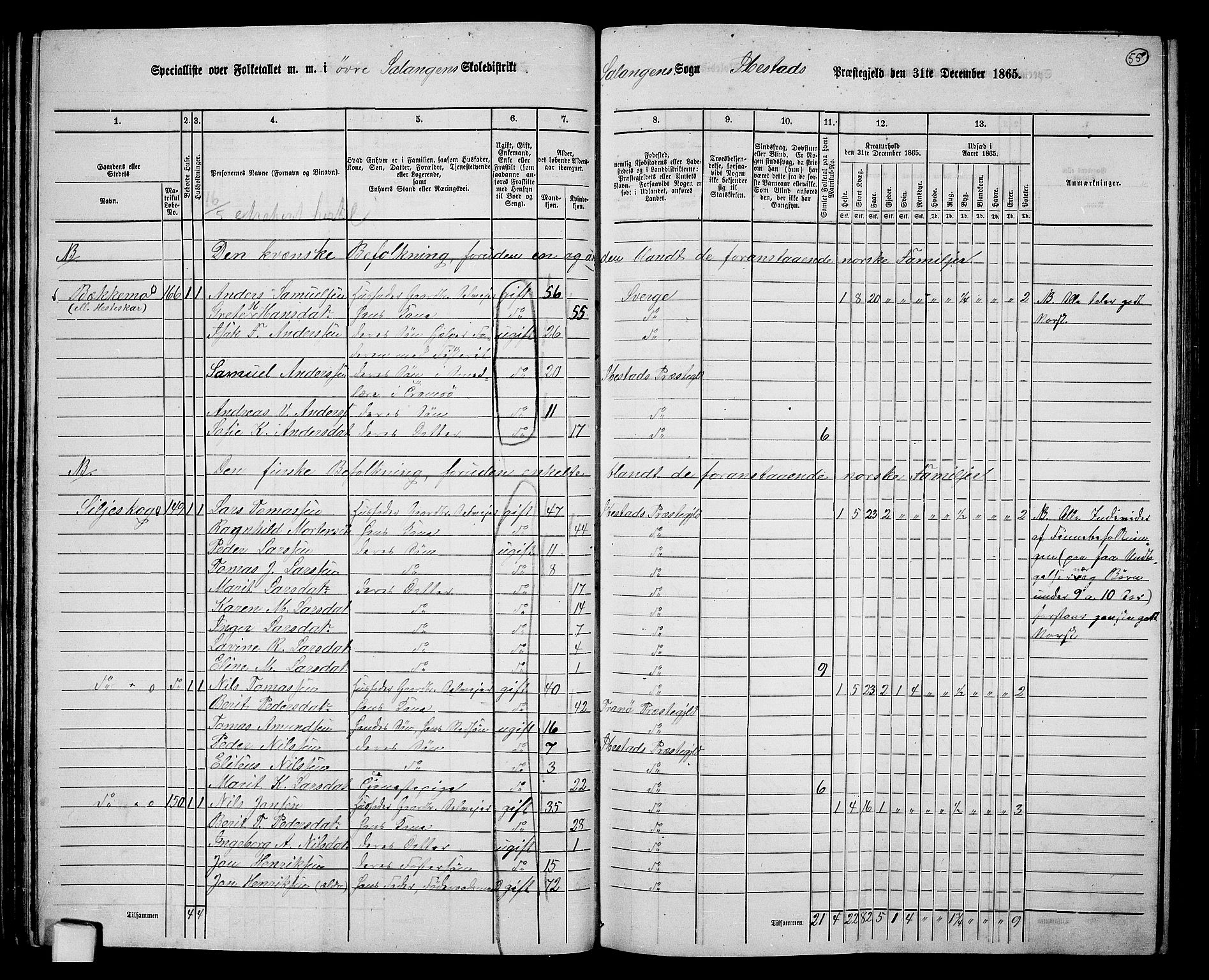 RA, 1865 census for Ibestad, 1865, p. 54