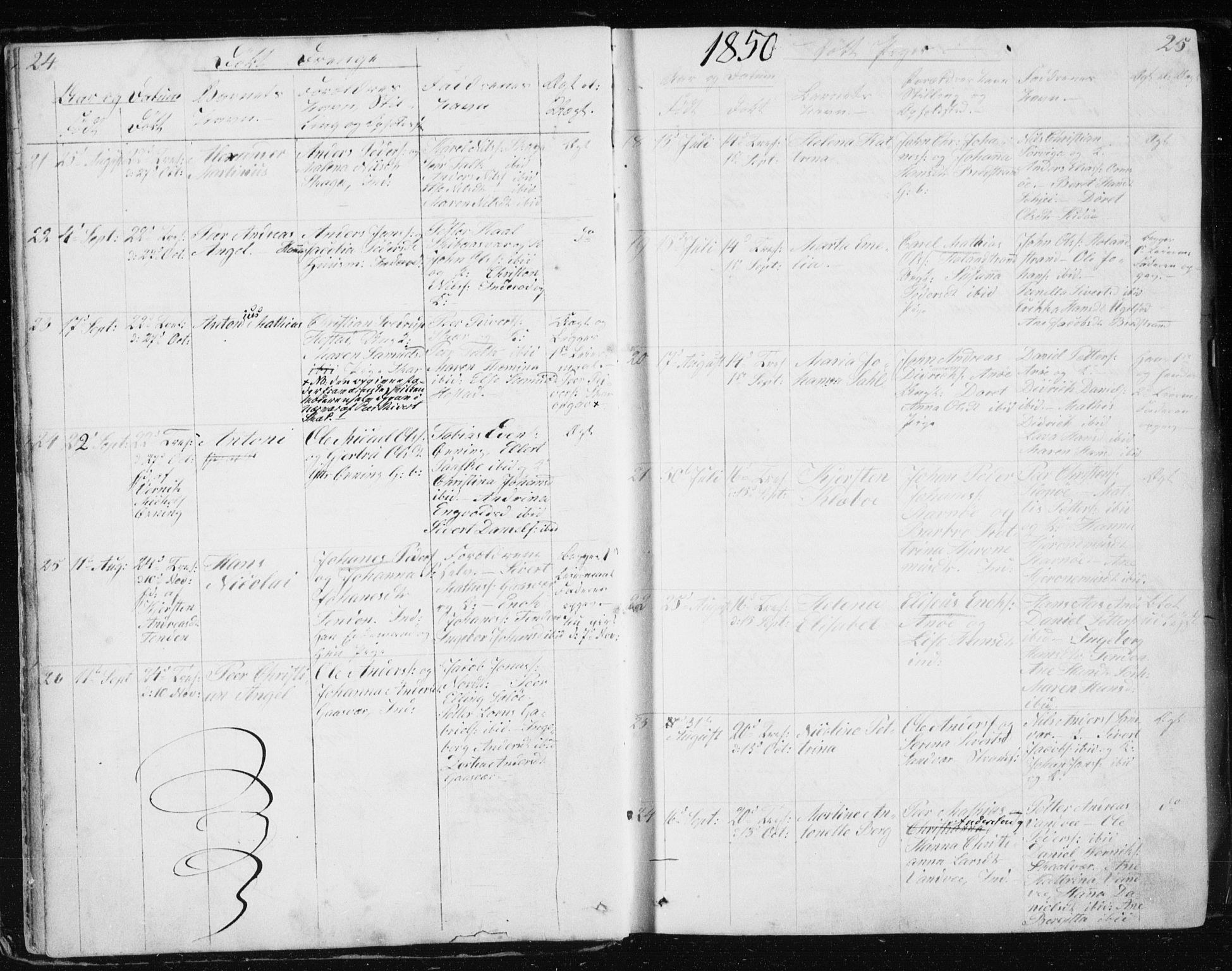 Ministerialprotokoller, klokkerbøker og fødselsregistre - Nordland, AV/SAT-A-1459/834/L0511: Parish register (copy) no. 834C02, 1848-1862, p. 24-25