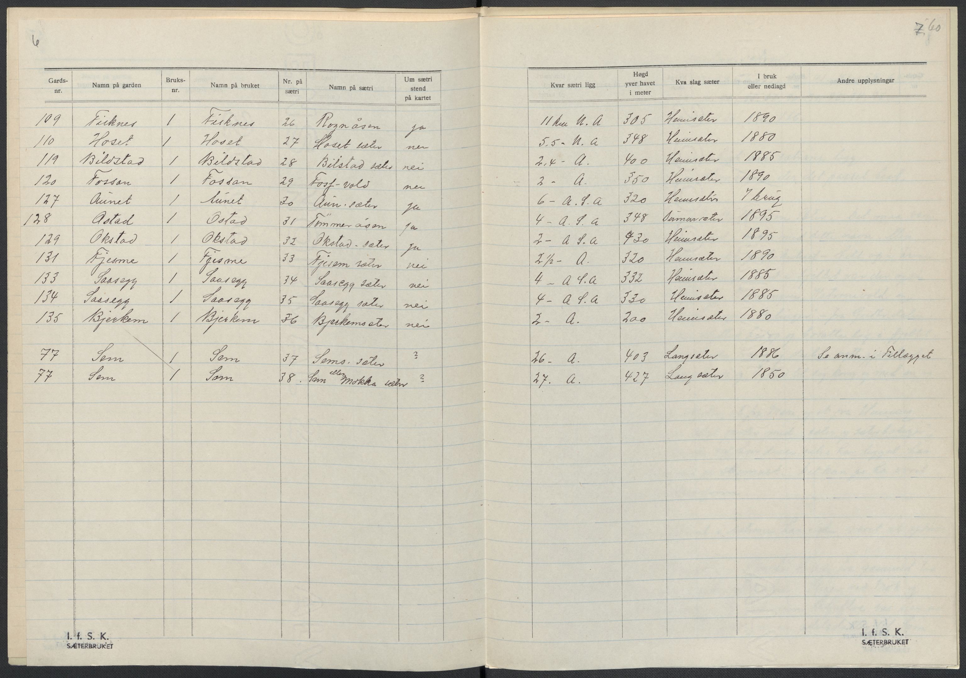 Instituttet for sammenlignende kulturforskning, AV/RA-PA-0424/F/Fc/L0015/0002: Eske B15: / Nord-Trøndelag (perm XLIII), 1933-1938, p. 60