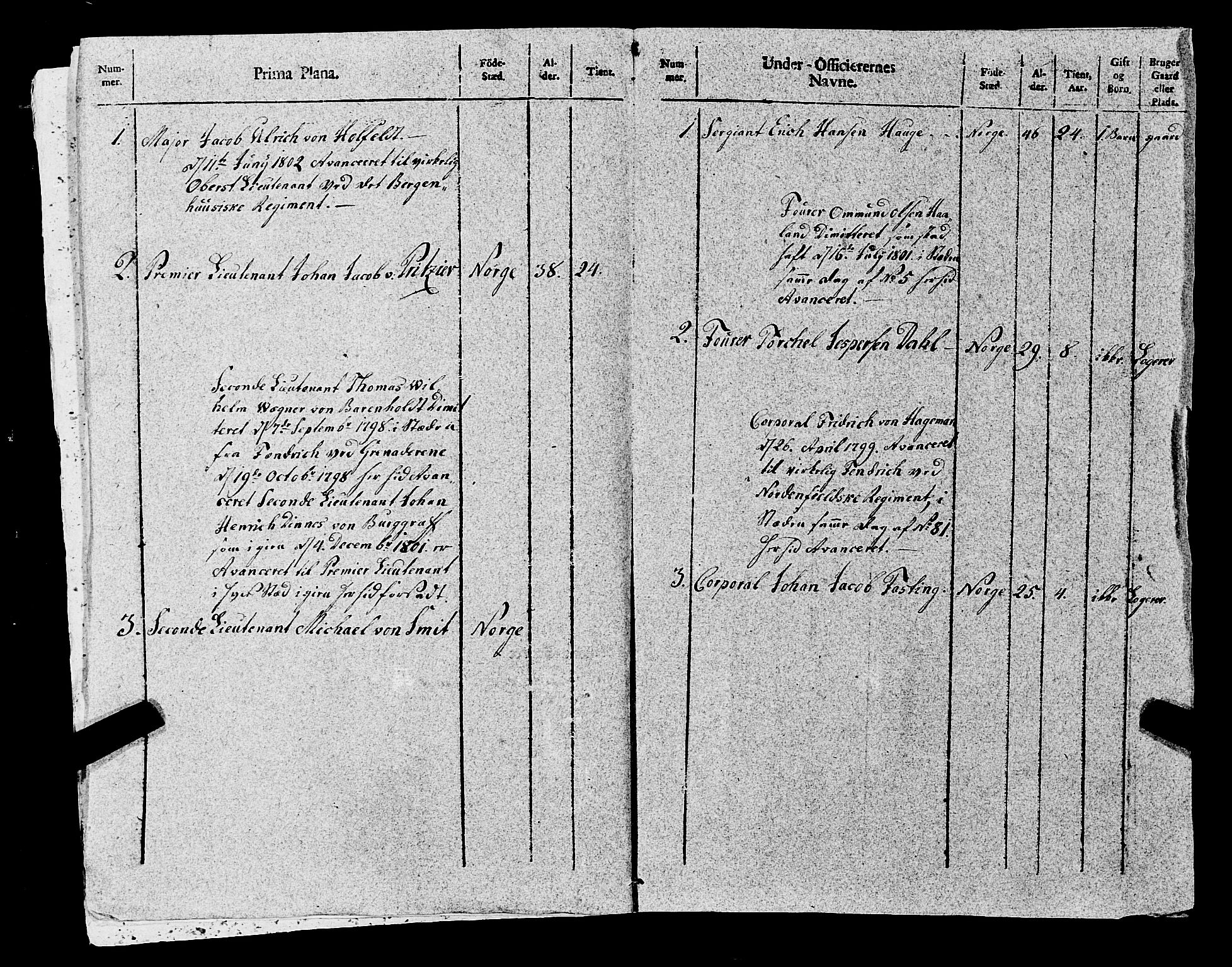 Fylkesmannen i Rogaland, AV/SAST-A-101928/99/3/325/325CA, 1655-1832, p. 8636