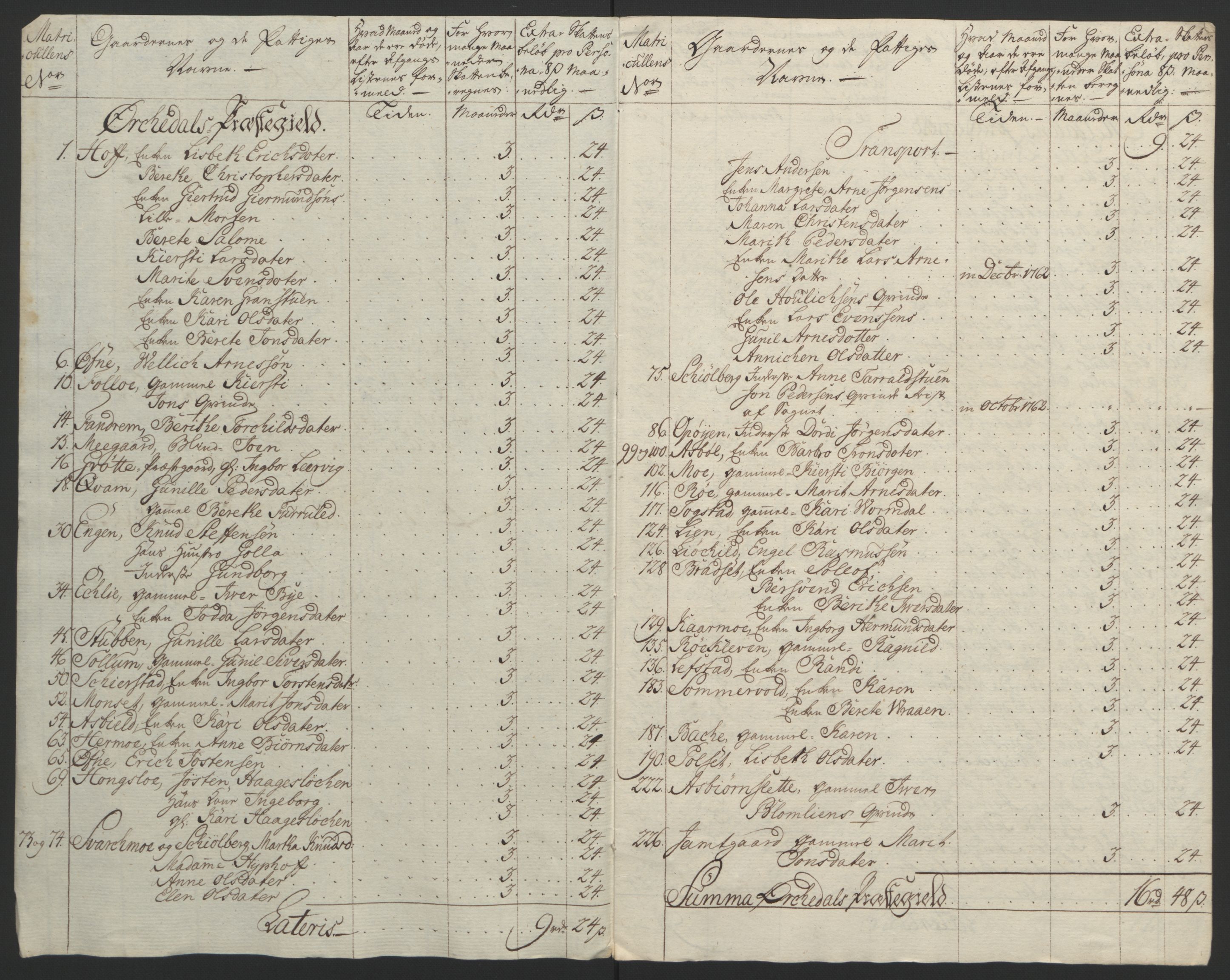 Rentekammeret inntil 1814, Reviderte regnskaper, Fogderegnskap, RA/EA-4092/R60/L4094: Ekstraskatten Orkdal og Gauldal, 1762-1765, p. 66
