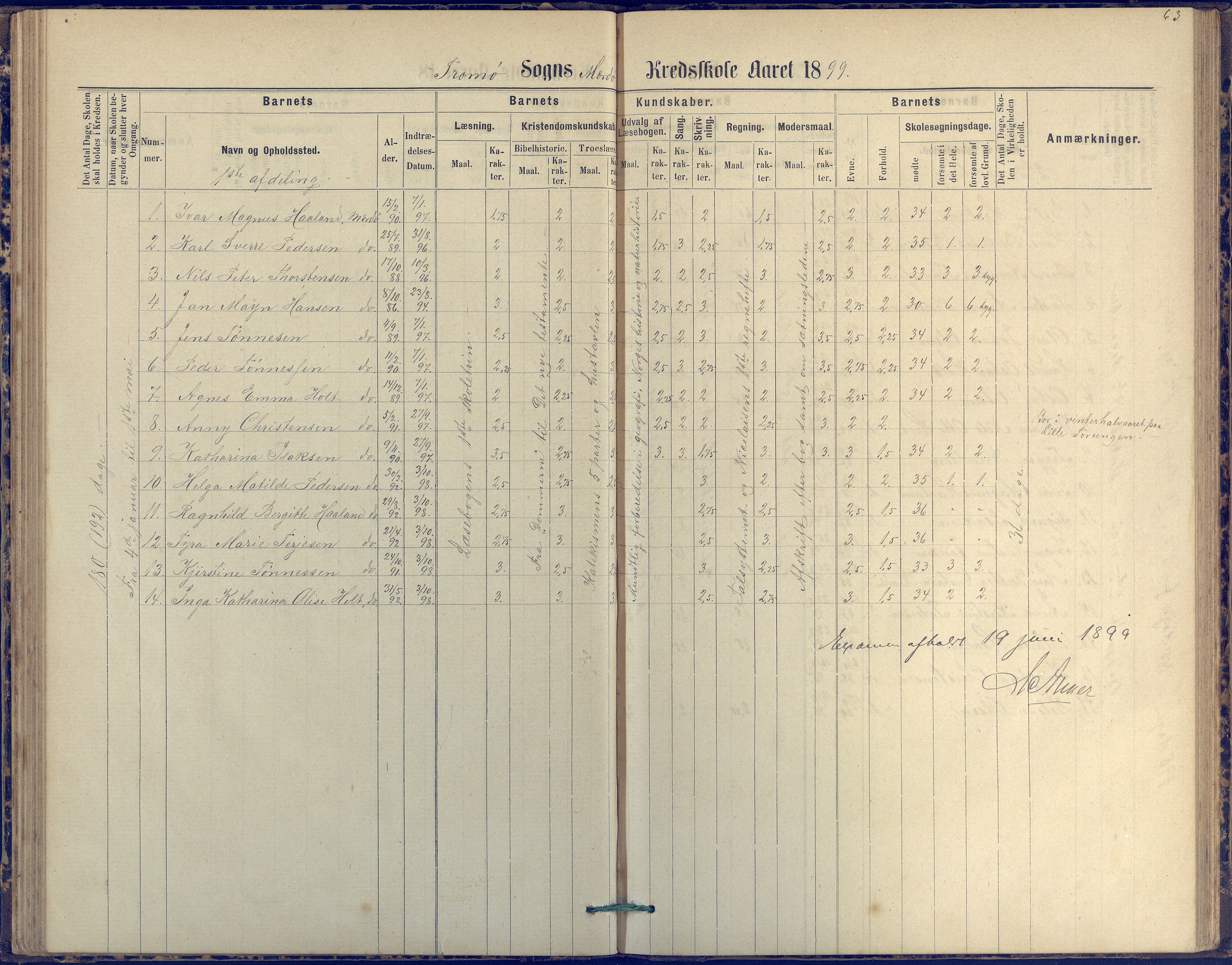 Tromøy kommune frem til 1971, AAKS/KA0921-PK/04/L0042: Merdø - Karakterprotokoll (også Nes skole, Stokken, til 1891), 1875-1910, p. 64