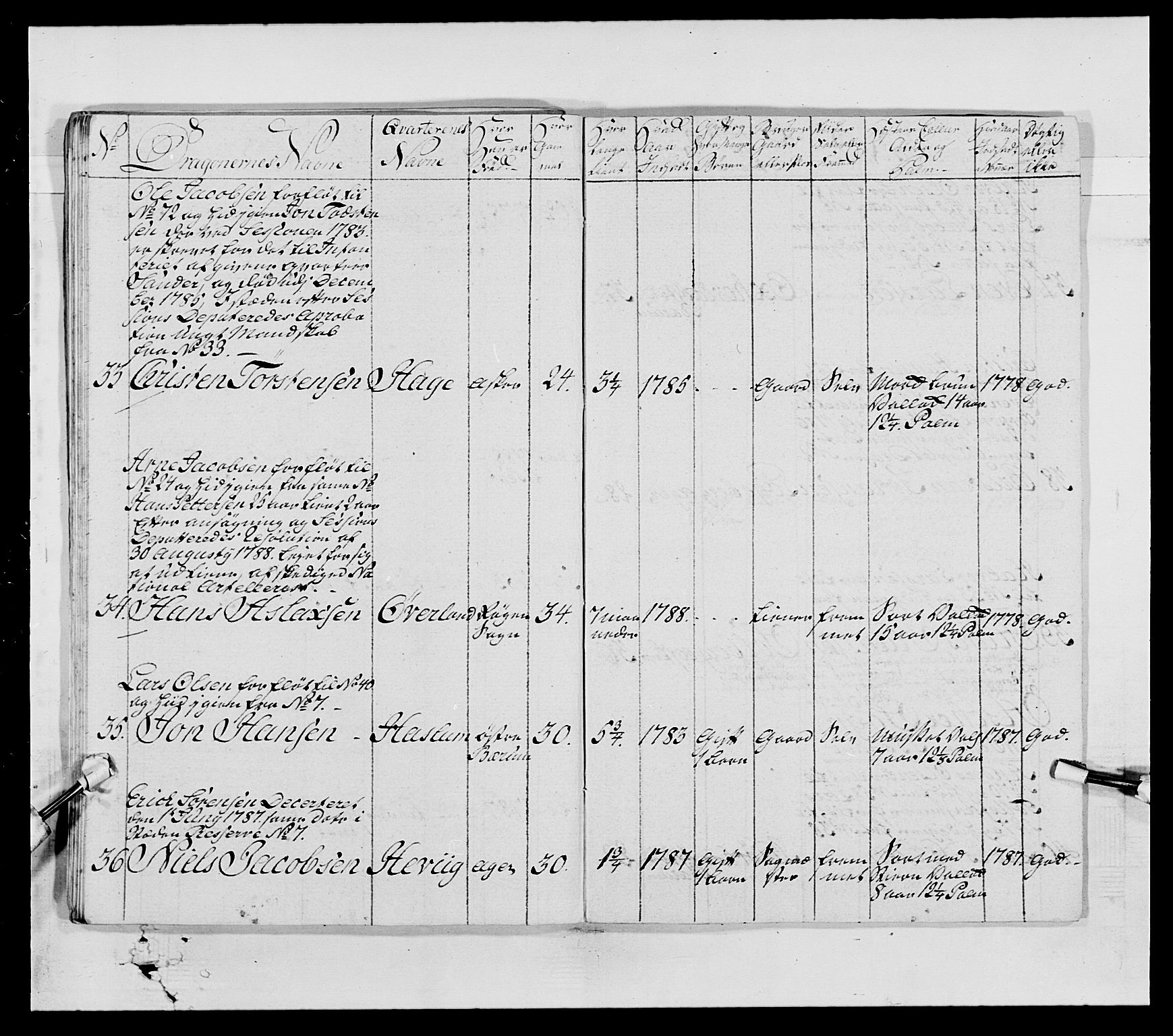 Generalitets- og kommissariatskollegiet, Det kongelige norske kommissariatskollegium, AV/RA-EA-5420/E/Eh/L0004: Akershusiske dragonregiment, 1786-1789, p. 416