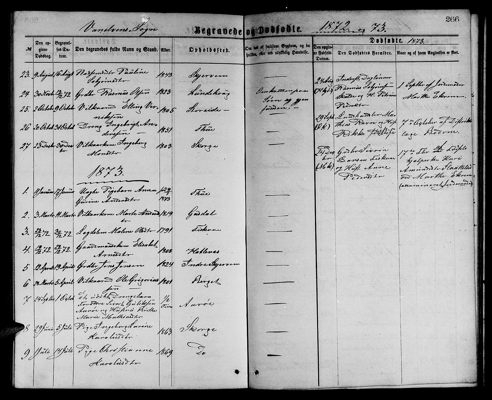 Ministerialprotokoller, klokkerbøker og fødselsregistre - Møre og Romsdal, SAT/A-1454/501/L0016: Parish register (copy) no. 501C02, 1868-1884, p. 266
