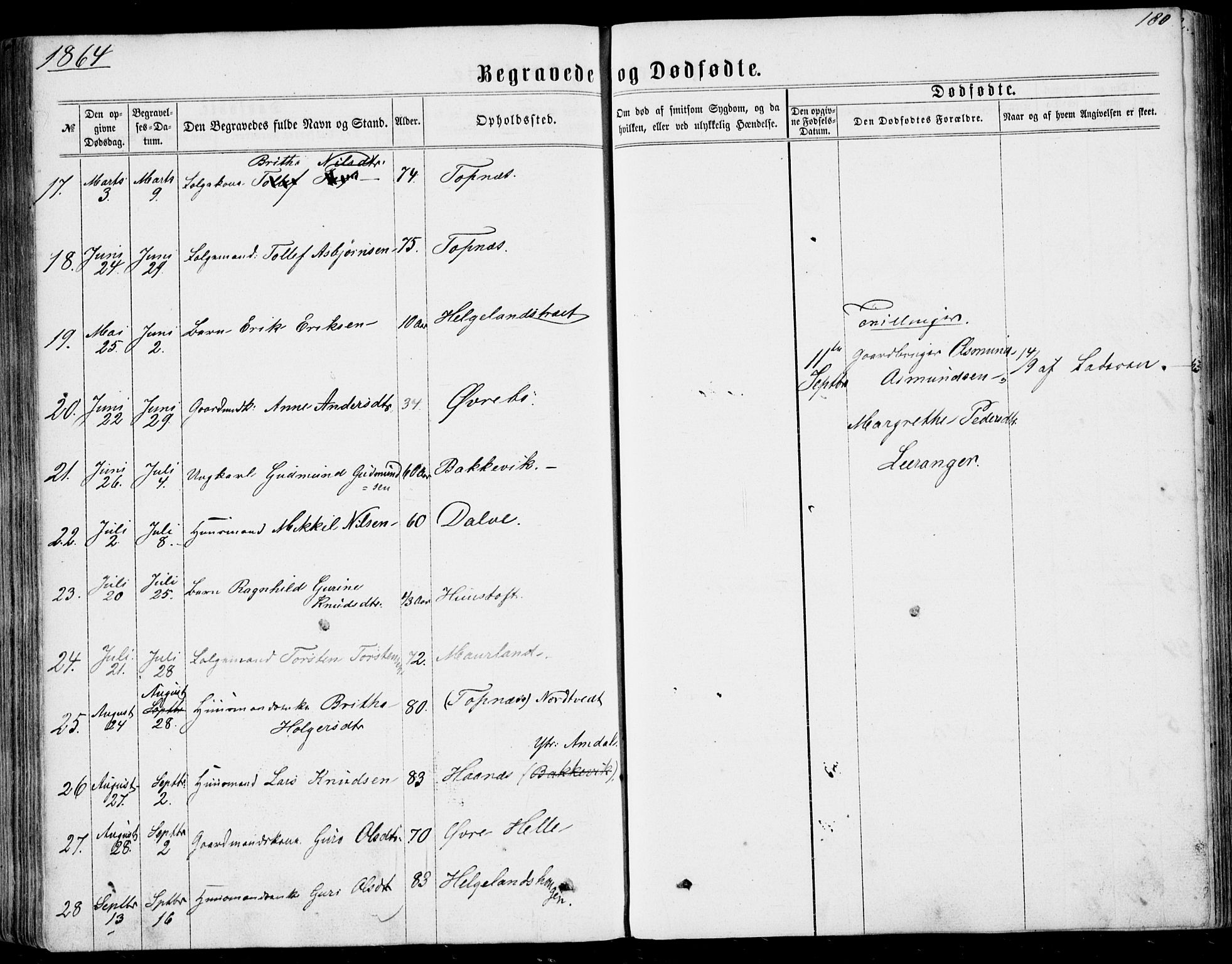 Nedstrand sokneprestkontor, AV/SAST-A-101841/01/IV: Parish register (official) no. A 9, 1861-1876, p. 180