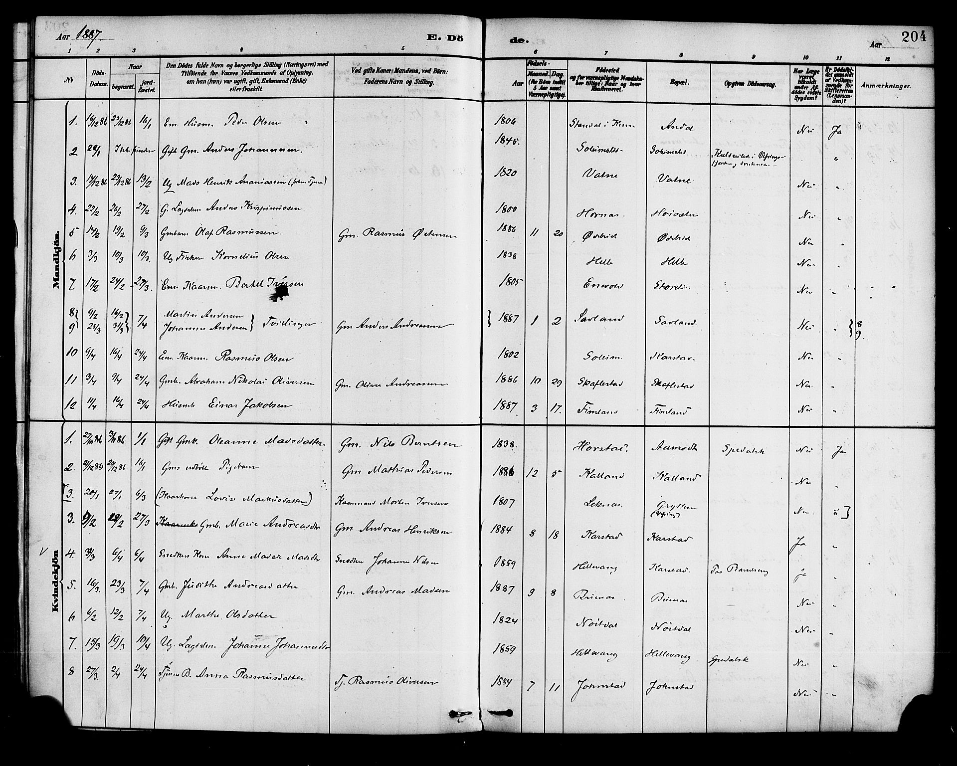 Førde sokneprestembete, SAB/A-79901/H/Haa/Haad/L0001: Parish register (official) no. D 1, 1881-1898, p. 204