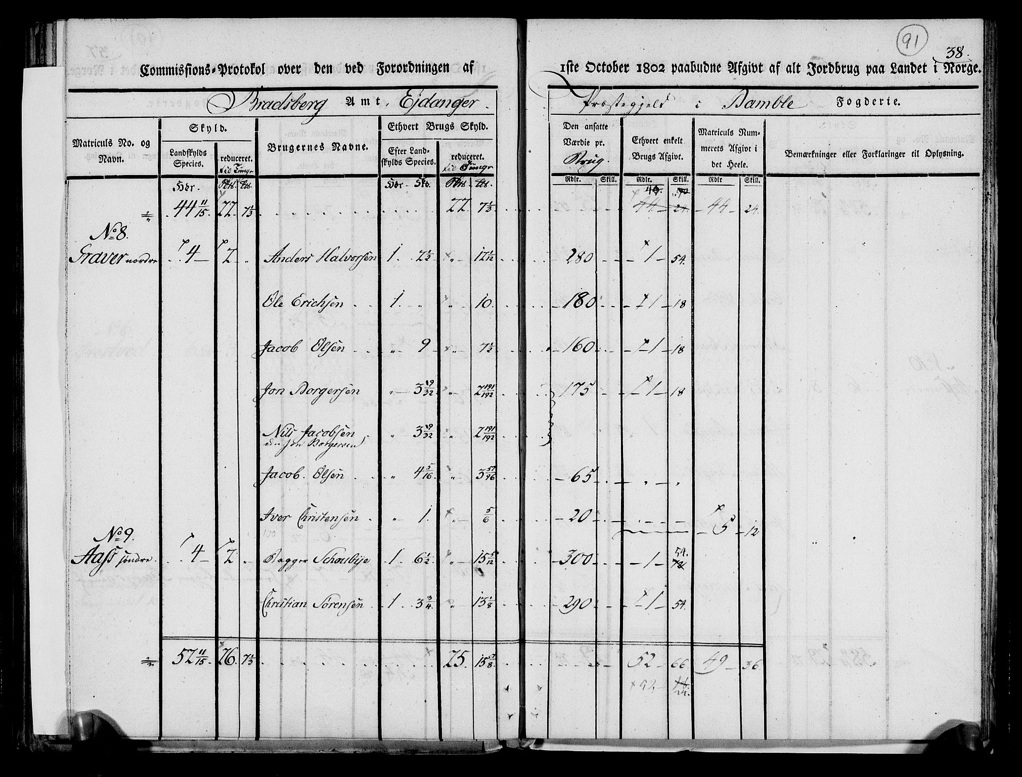 Rentekammeret inntil 1814, Realistisk ordnet avdeling, AV/RA-EA-4070/N/Ne/Nea/L0068: og 0069: Nedre Telemarken og Bamble fogderi. Kommisjonsprotokoll for Drangedal, Sannidal, Bamble og Eidanger prestegjeld., 1803, p. 97