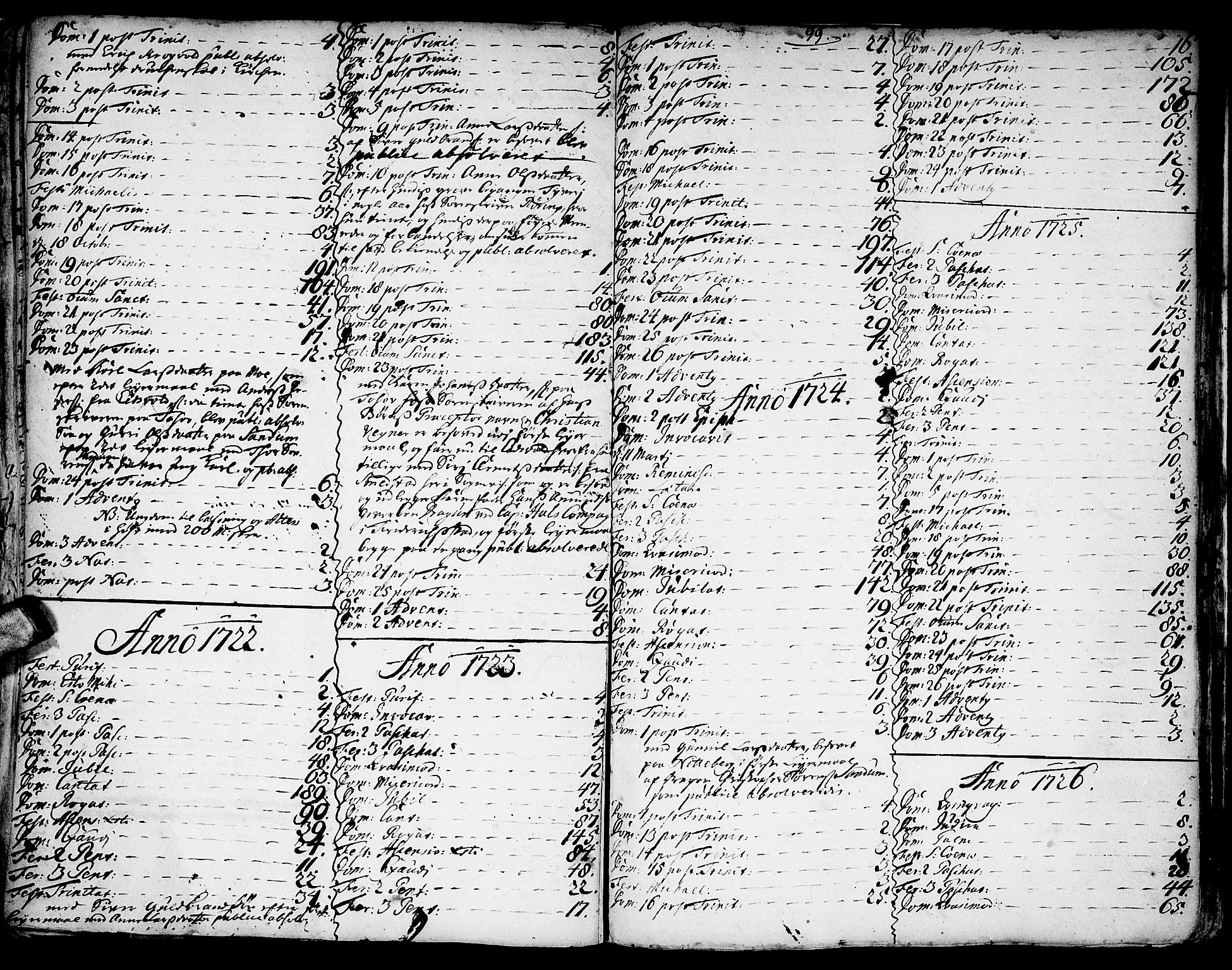 Gjerdrum prestekontor Kirkebøker, SAO/A-10412b/F/Fa/L0001: Parish register (official) no. I 1, 1689-1736, p. 99