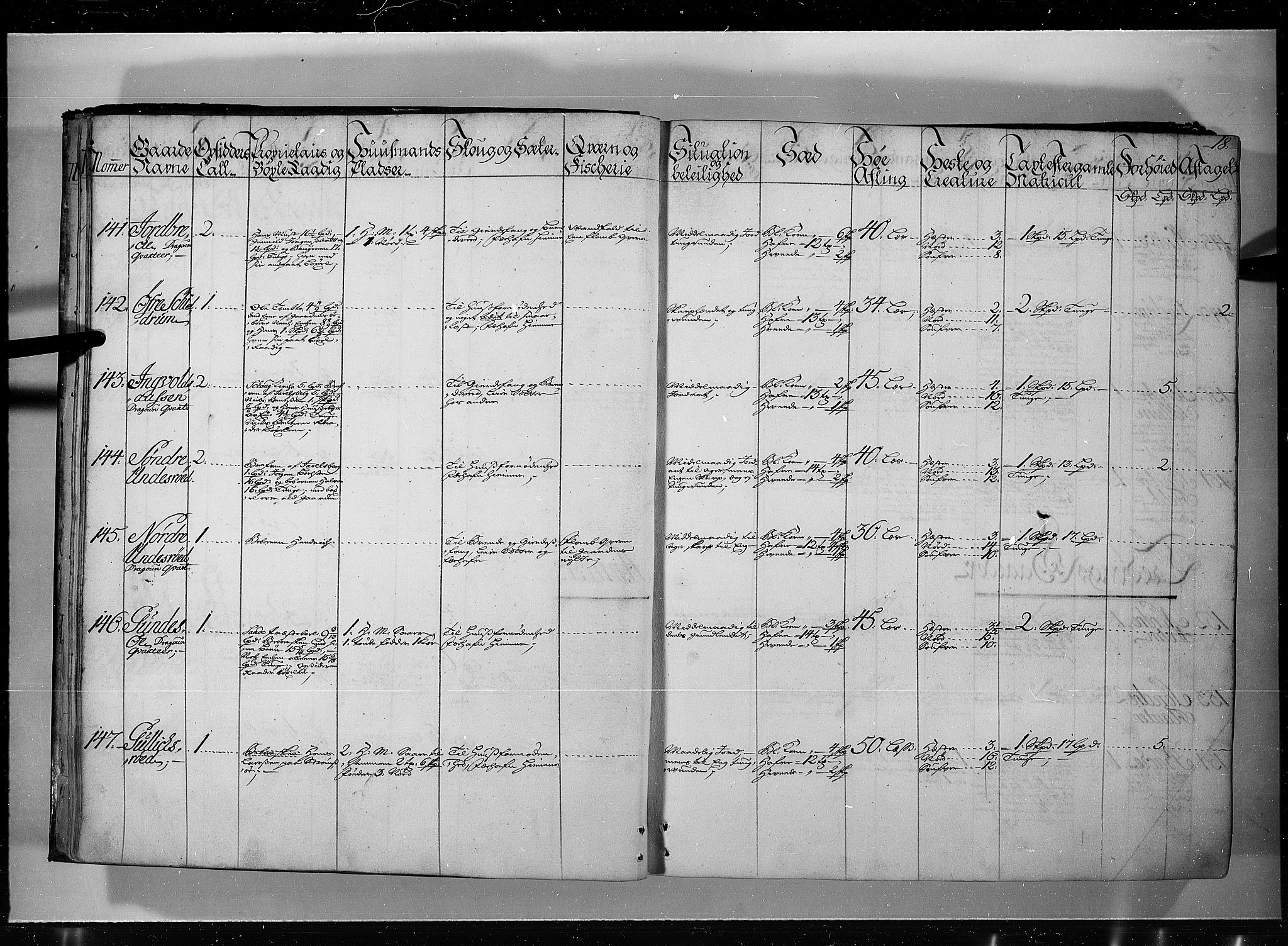 Rentekammeret inntil 1814, Realistisk ordnet avdeling, AV/RA-EA-4070/N/Nb/Nbf/L0115: Jarlsberg grevskap eksaminasjonsprotokoll, 1723, p. 17b-18a