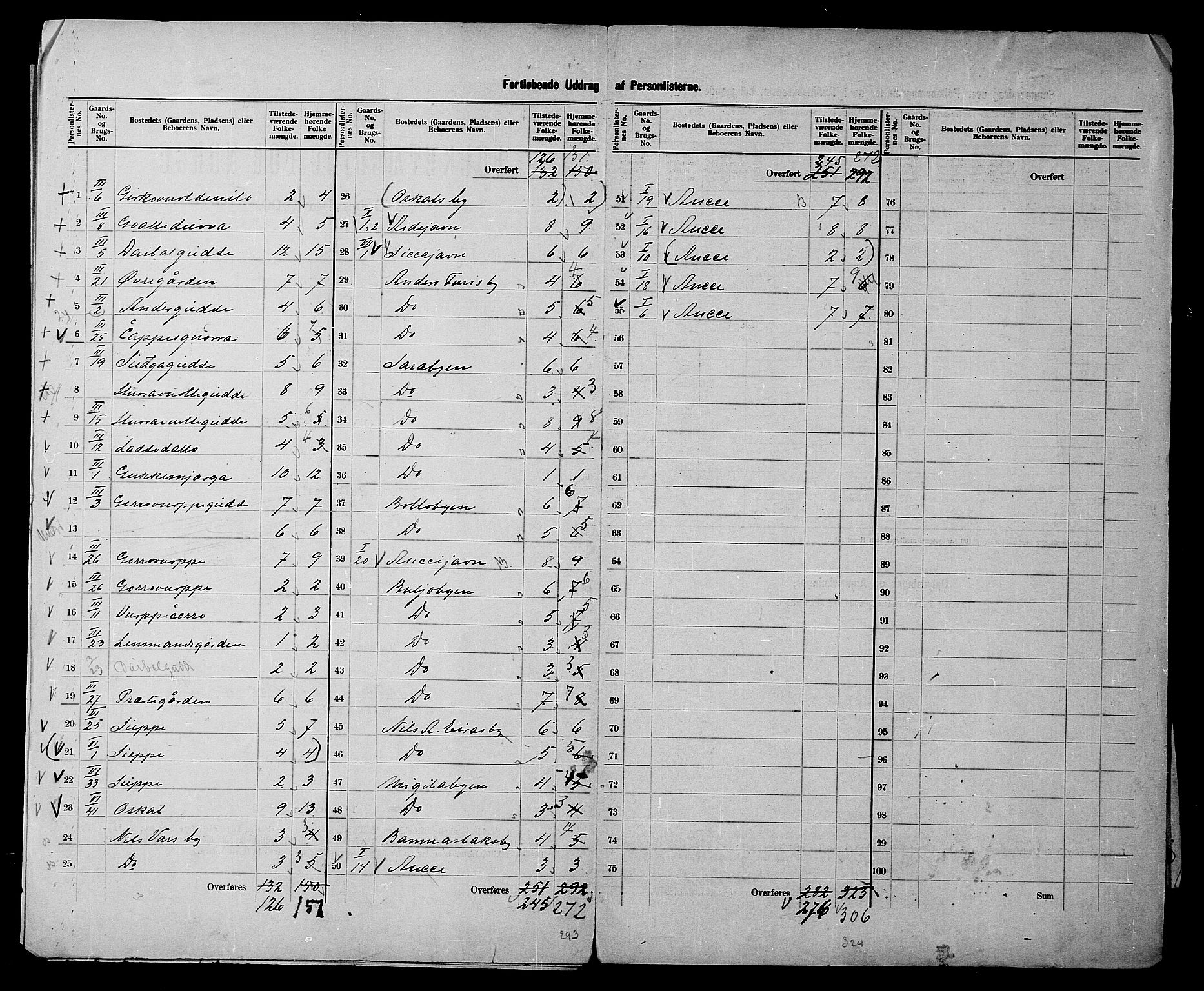 SATØ, 1900 census for Kautokeino, 1900, p. 5