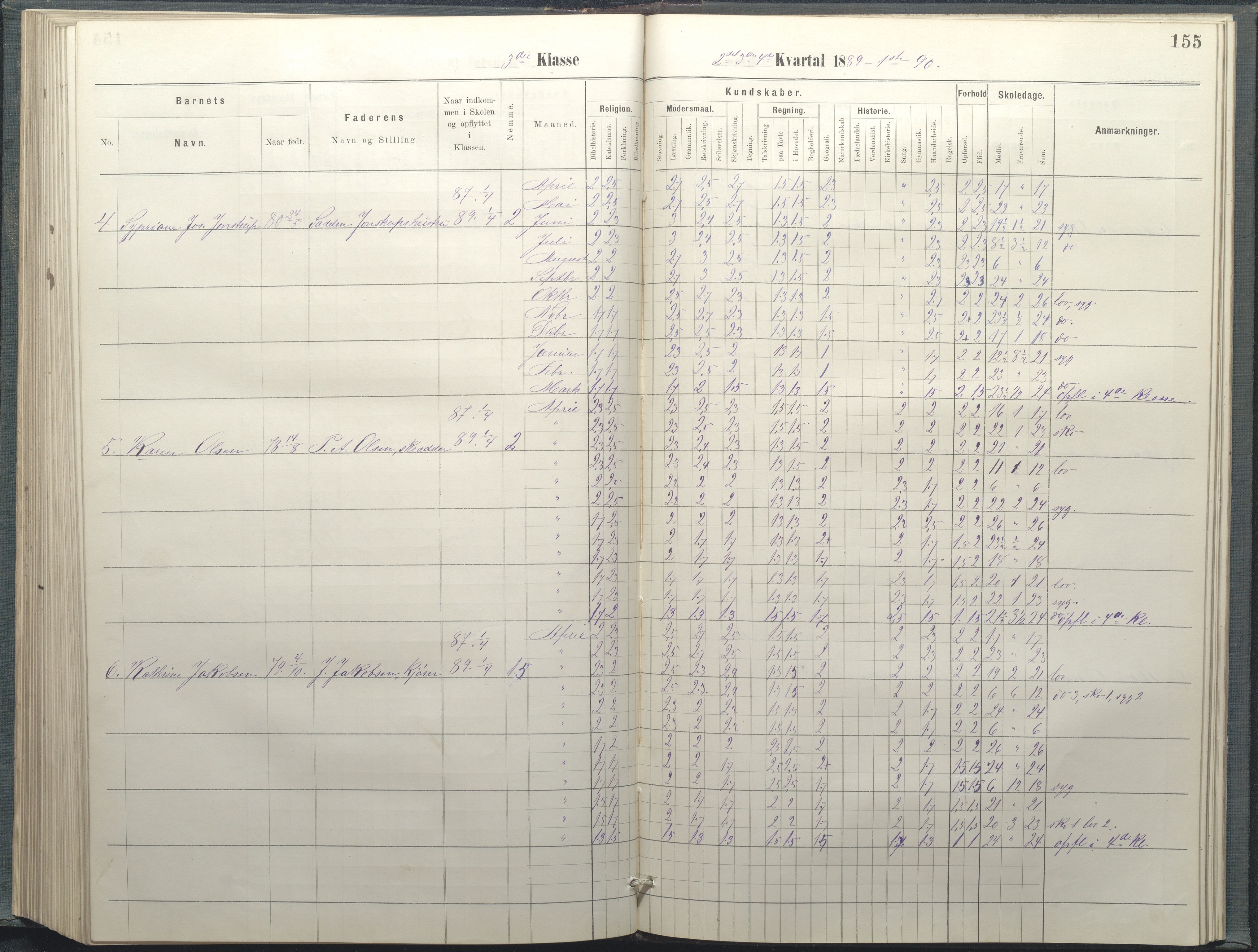 Arendal kommune, Katalog I, AAKS/KA0906-PK-I/07/L0037: Protokoll for 2. og 3. klasse, 1882-1889, p. 154