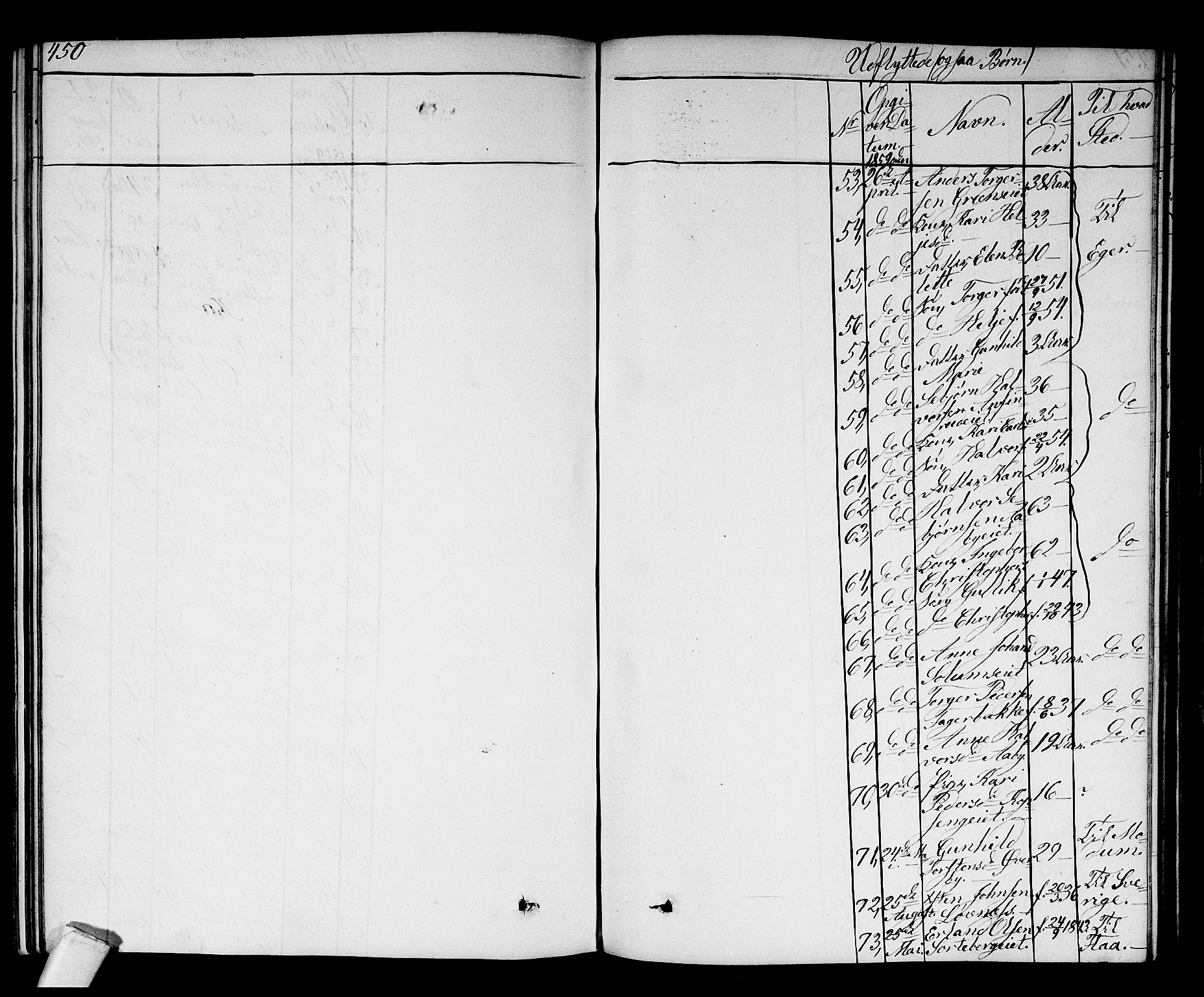 Sigdal kirkebøker, AV/SAKO-A-245/G/Ga/L0003: Parish register (copy) no. I 3, 1857-1878, p. 450