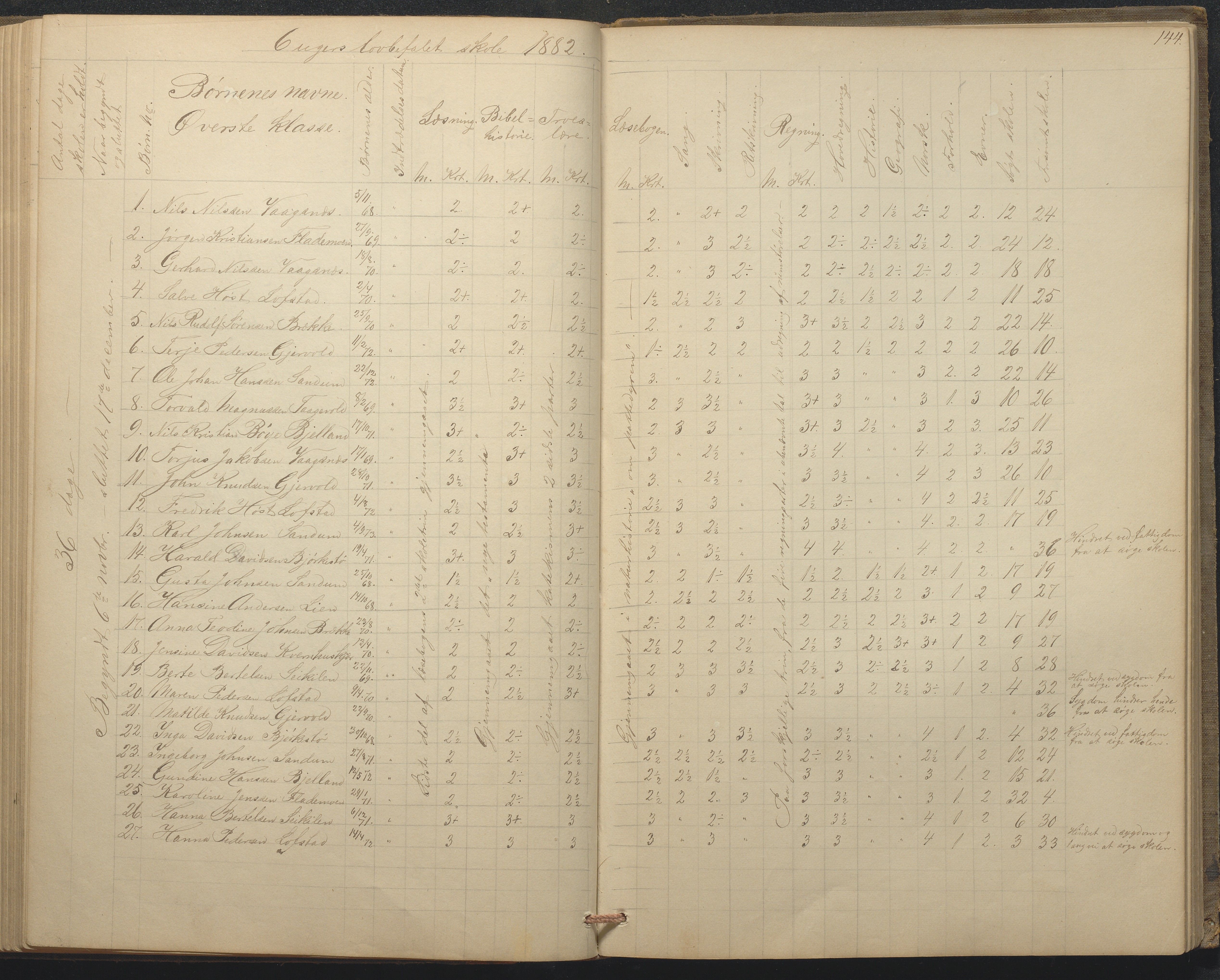 Tromøy kommune frem til 1971, AAKS/KA0921-PK/04/L0015: Flademoen - Karakterprotokoll, 1851-1890, p. 143