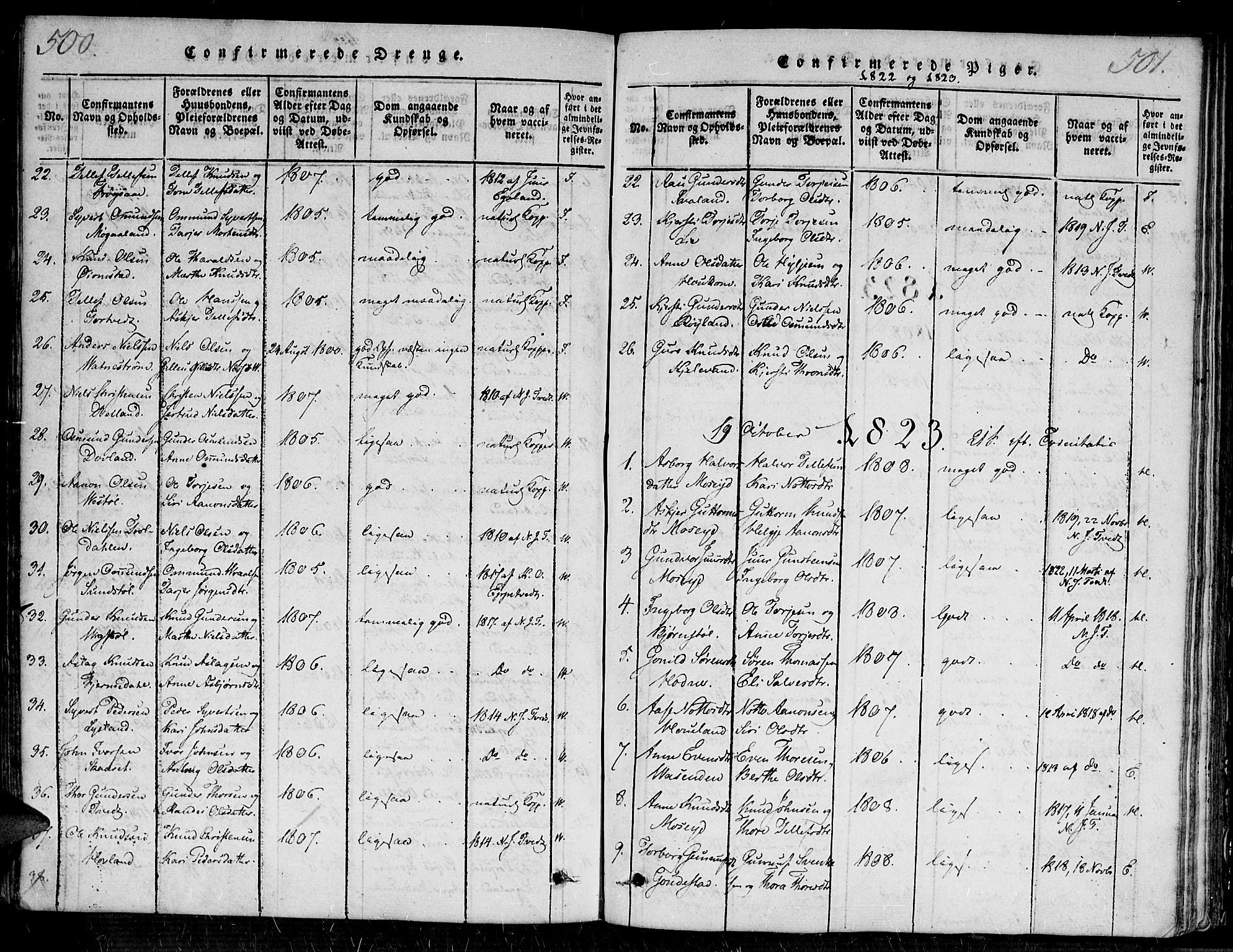 Evje sokneprestkontor, AV/SAK-1111-0008/F/Fa/Faa/L0004: Parish register (official) no. A 4, 1816-1840, p. 500-501