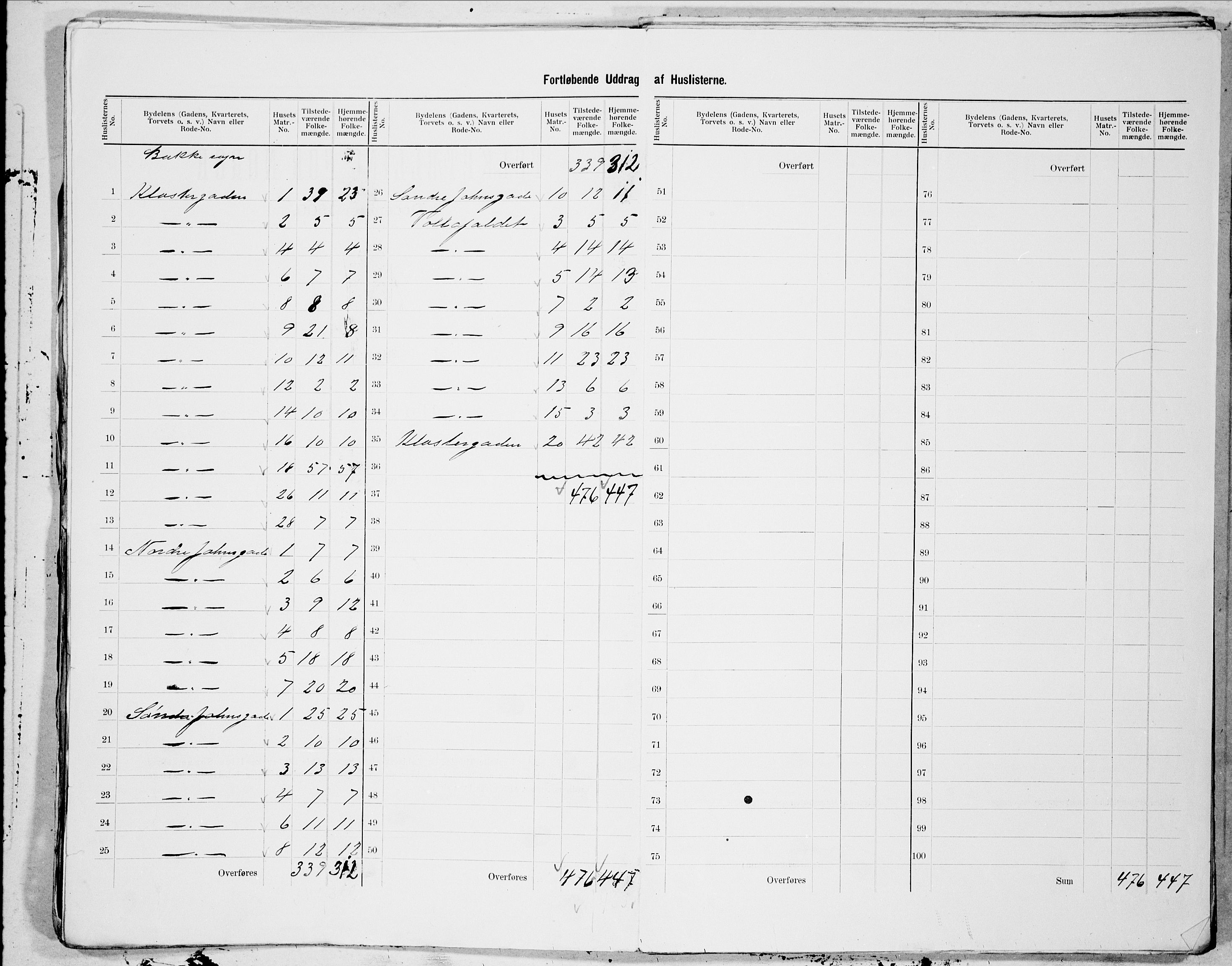 SAT, 1900 census for Trondheim, 1900, p. 92