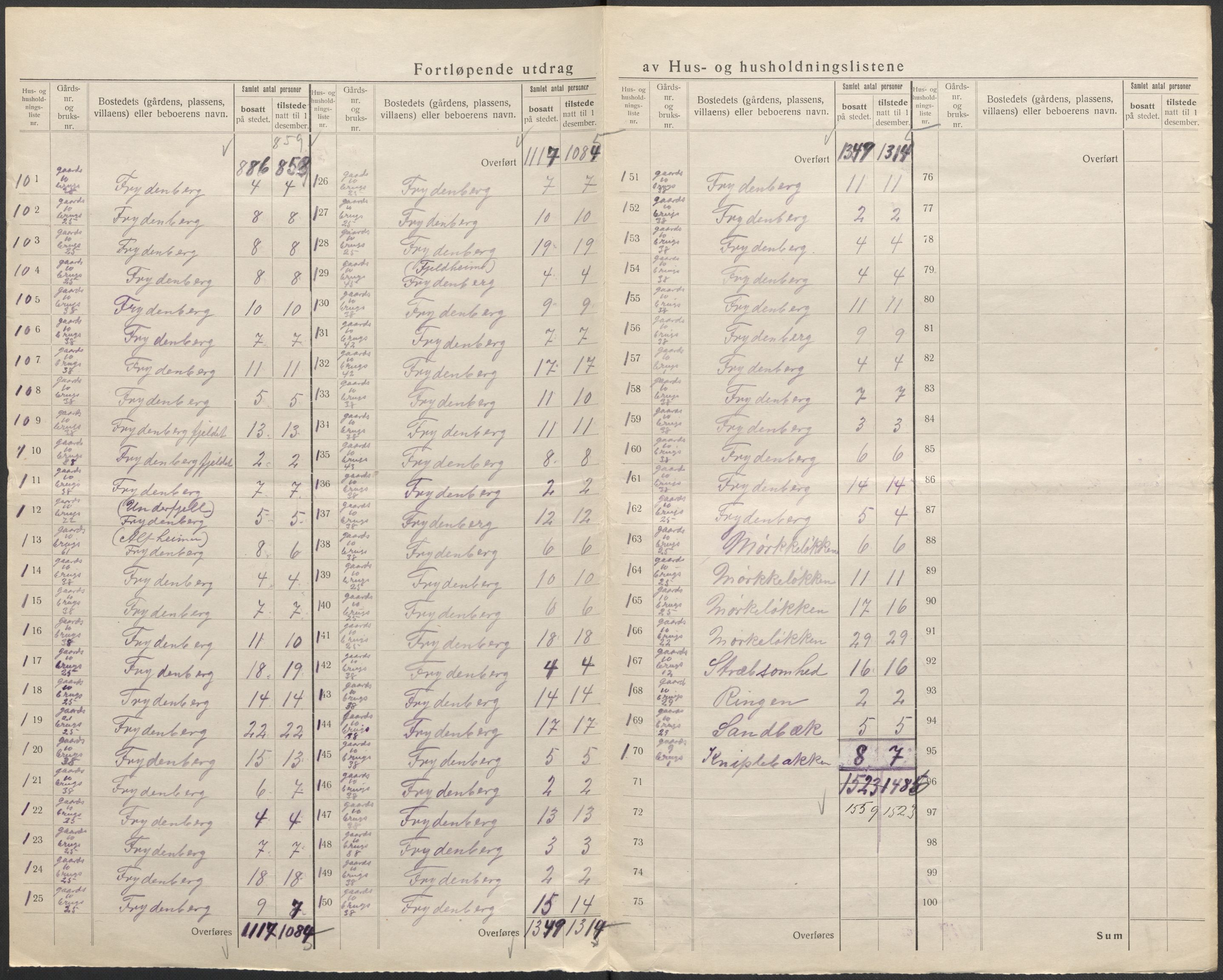 SAO, 1920 census for Glemmen, 1920, p. 45