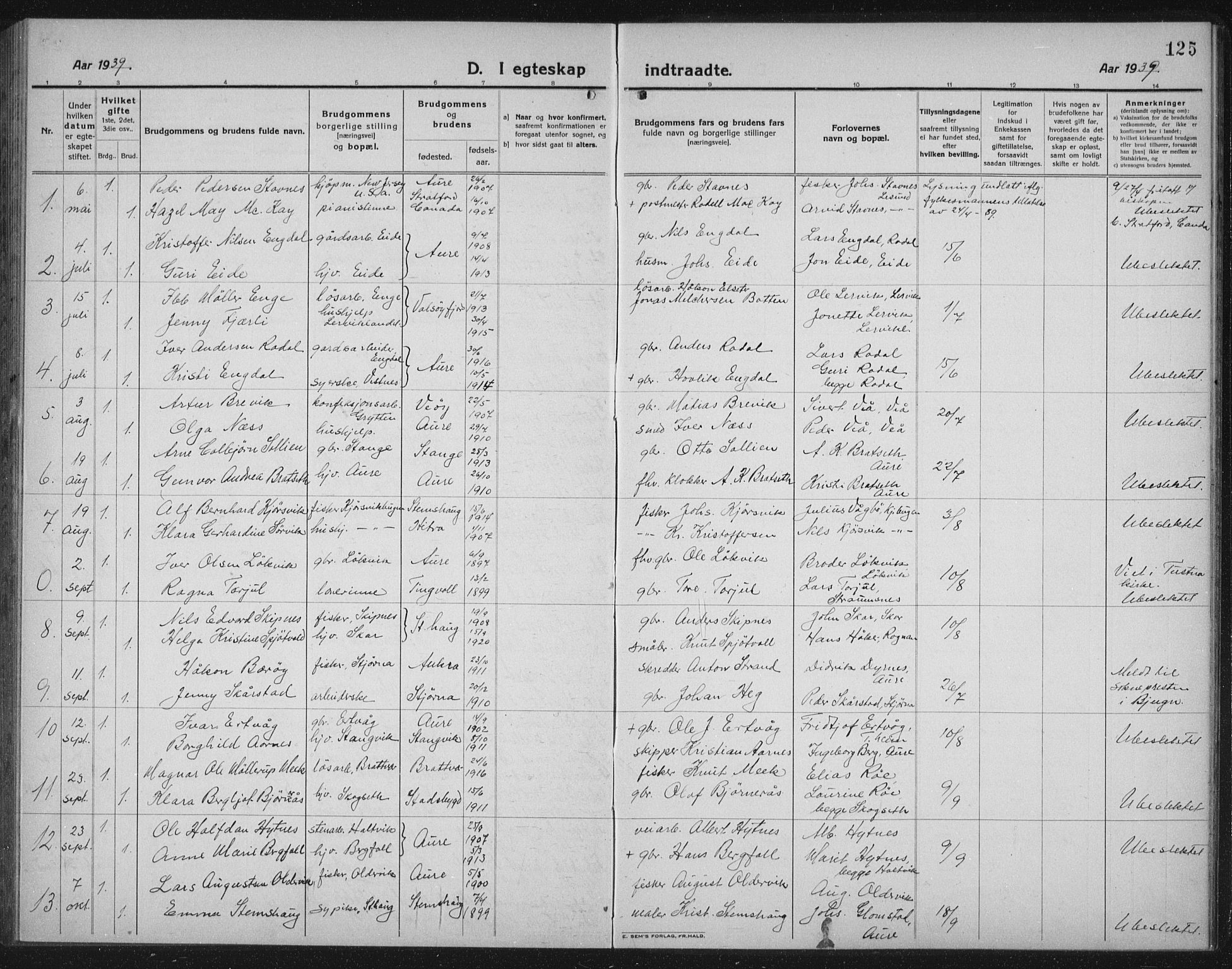 Ministerialprotokoller, klokkerbøker og fødselsregistre - Møre og Romsdal, AV/SAT-A-1454/578/L0911: Parish register (copy) no. 578C04, 1921-1940, p. 125