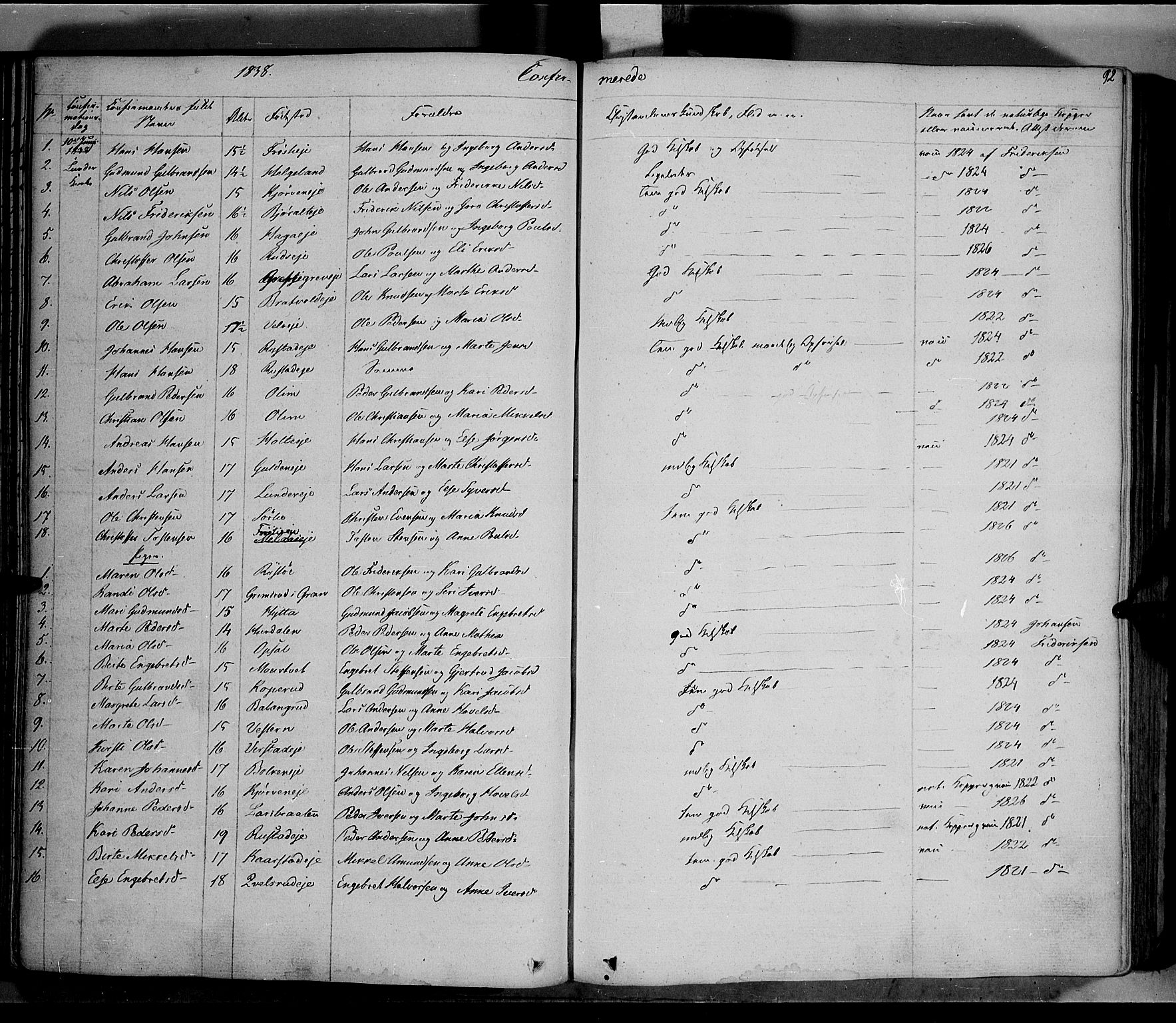 Jevnaker prestekontor, AV/SAH-PREST-116/H/Ha/Haa/L0006: Parish register (official) no. 6, 1837-1857, p. 92