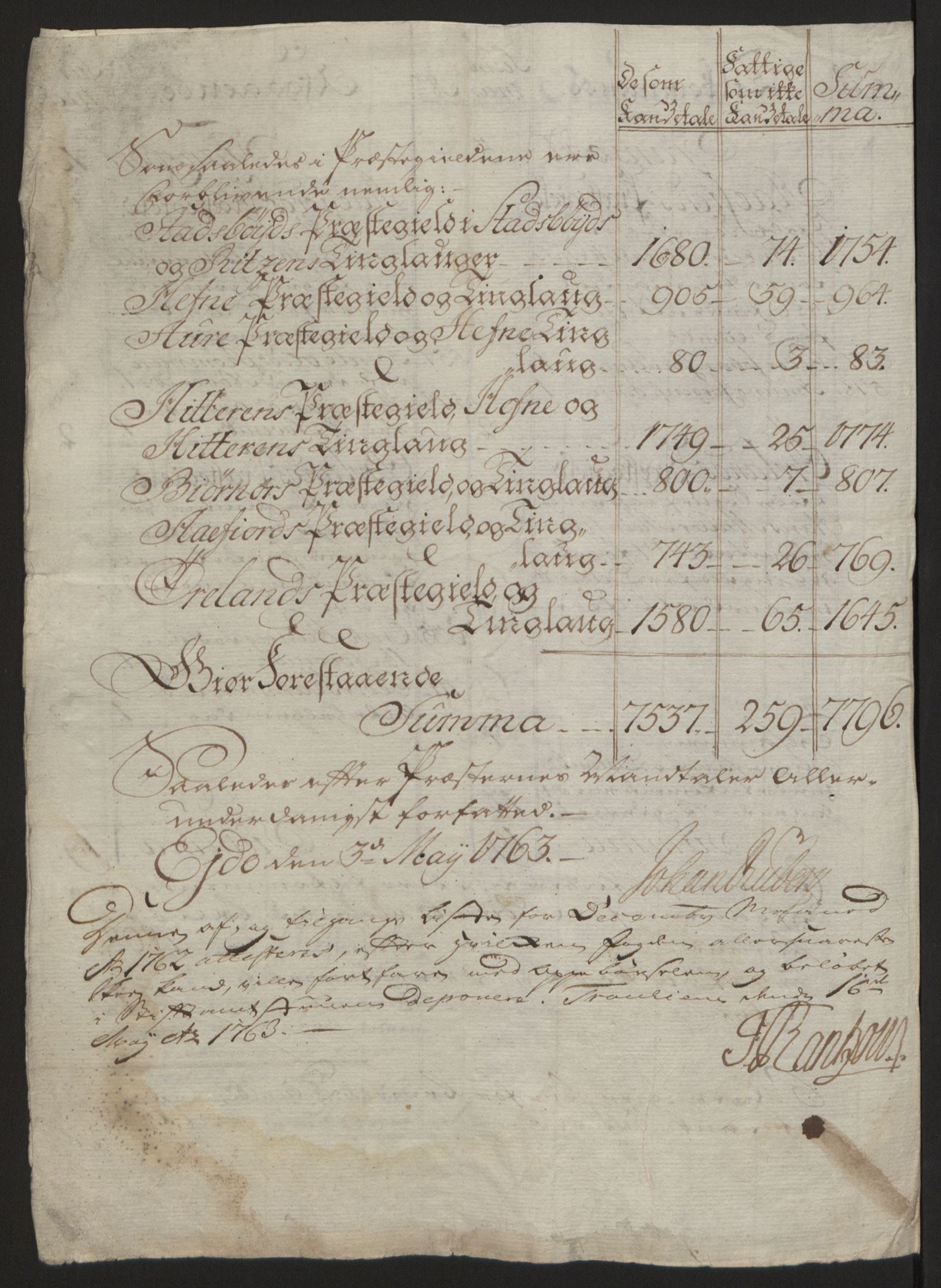 Rentekammeret inntil 1814, Reviderte regnskaper, Fogderegnskap, RA/EA-4092/R57/L3930: Ekstraskatten Fosen, 1762-1763, p. 180