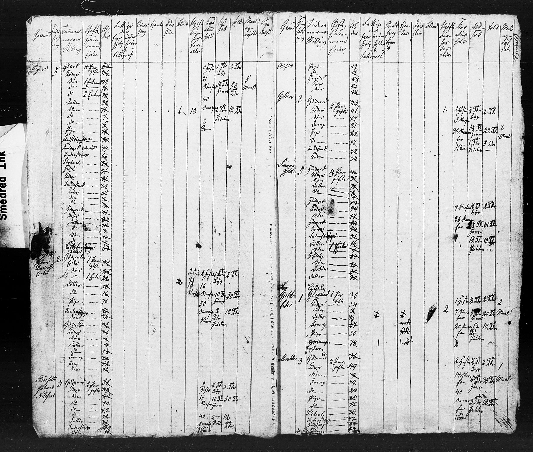 , Census 1845 for Sunndal, 1845, p. 19