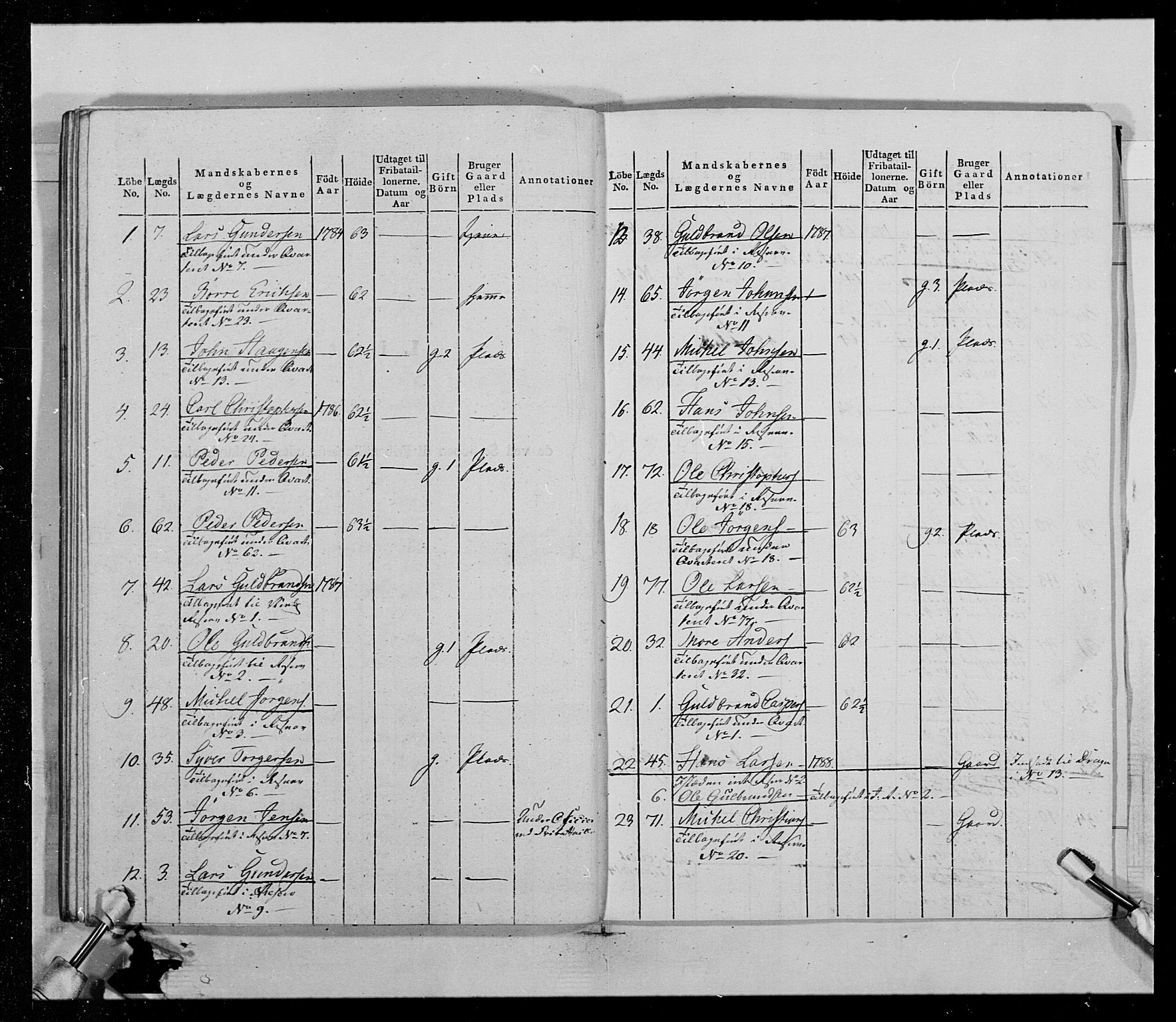 Generalitets- og kommissariatskollegiet, Det kongelige norske kommissariatskollegium, AV/RA-EA-5420/E/Eh/L0014: 3. Sønnafjelske dragonregiment, 1776-1813, p. 154