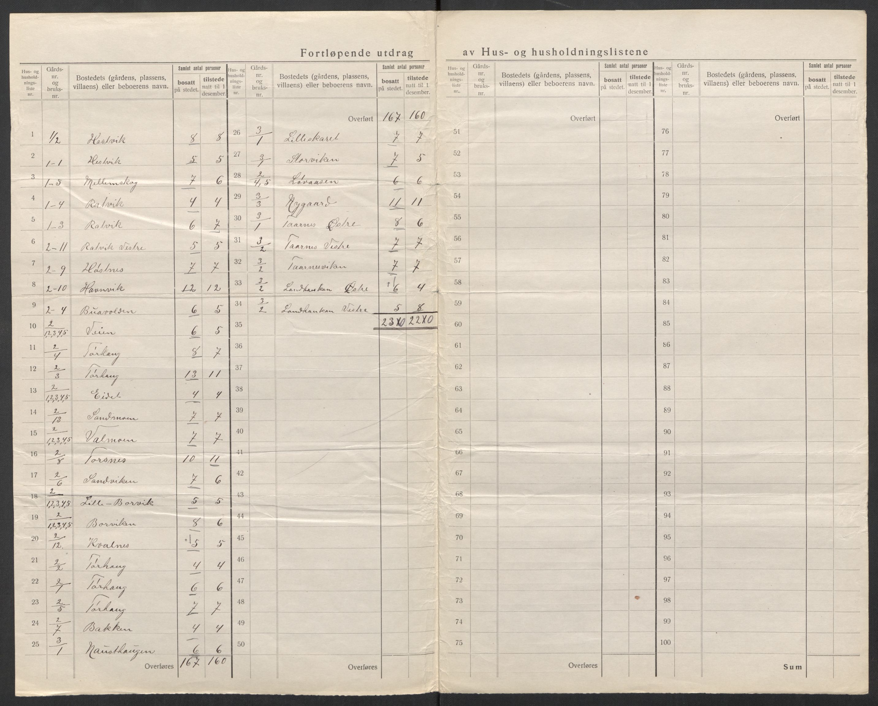 SAT, 1920 census for Å, 1920, p. 9