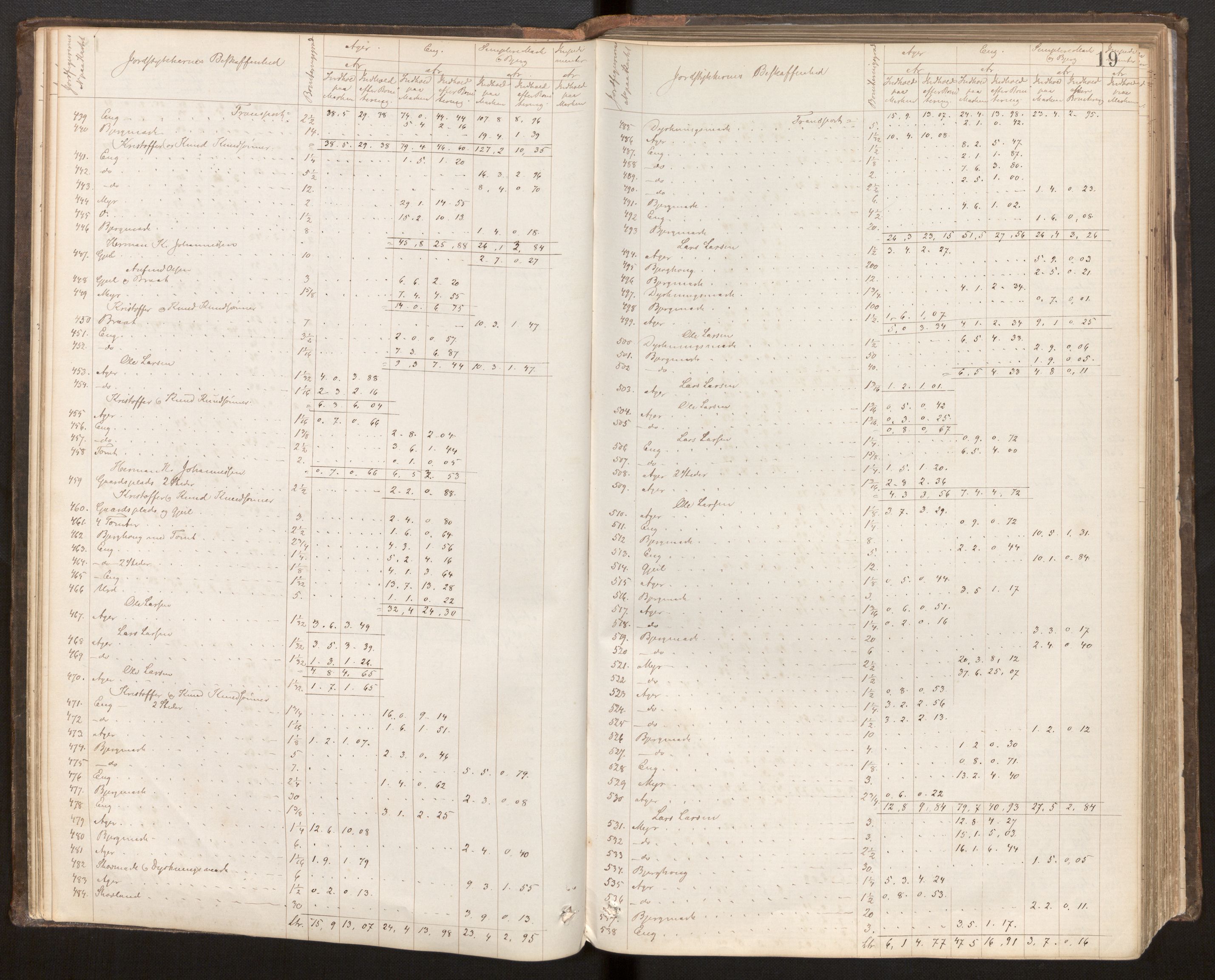 Hordaland jordskiftedøme - VI Sunnhordland jordskiftedistrikt, AV/SAB-A-7301/A/Aa/L0007: Forhandlingsprotokoll, 1883-1886, p. 18b-19a