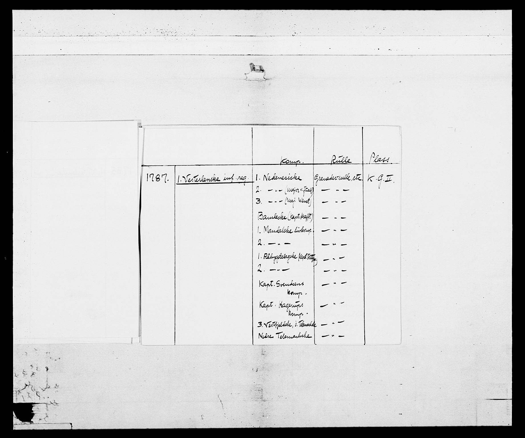 Generalitets- og kommissariatskollegiet, Det kongelige norske kommissariatskollegium, AV/RA-EA-5420/E/Eh/L0103: 1. Vesterlenske nasjonale infanteriregiment, 1782-1789, p. 5