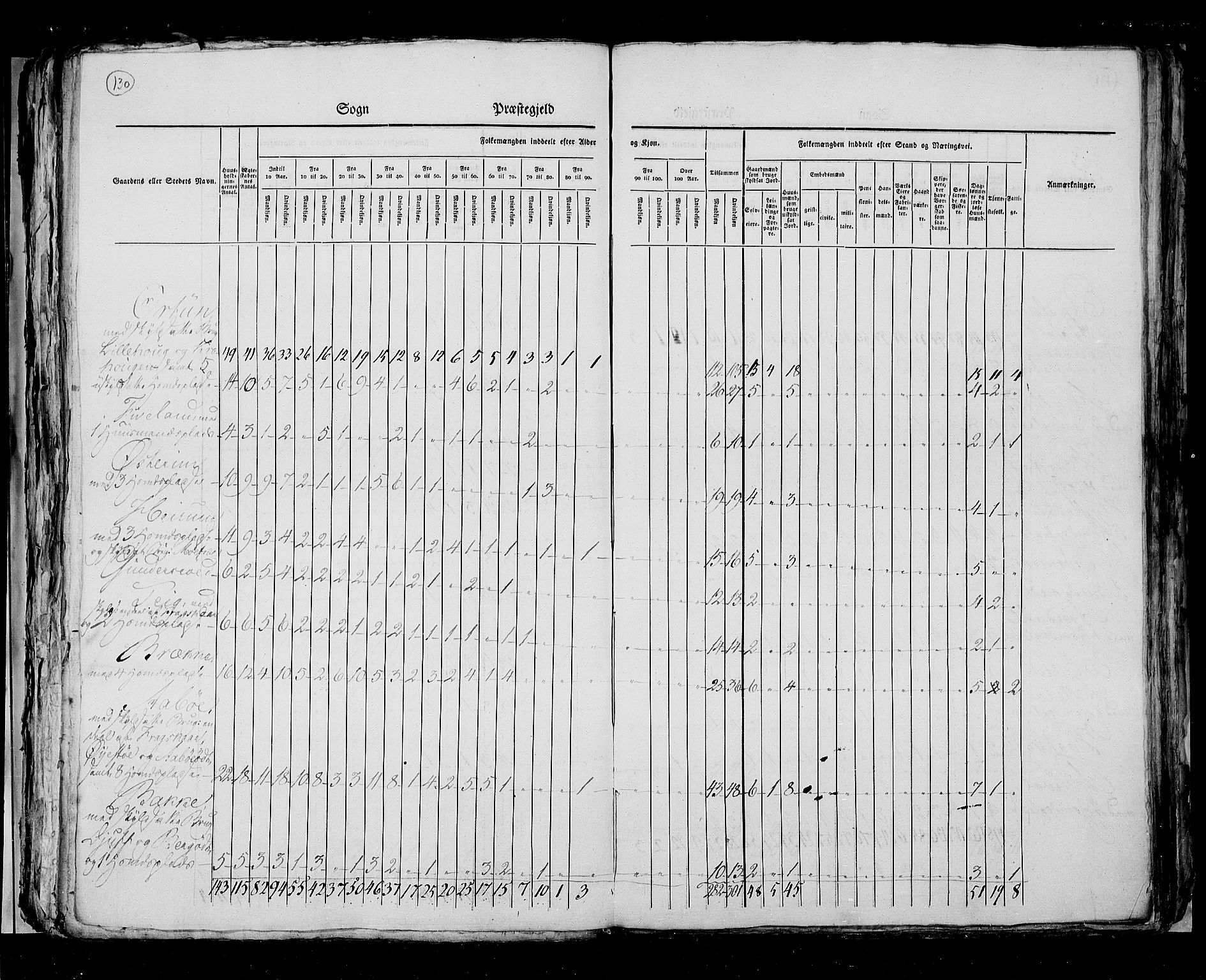 RA, Census 1825, vol. 12: Stavanger amt, 1825, p. 130