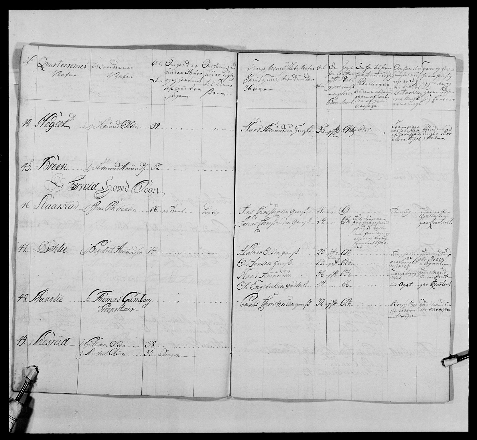 Kommanderende general (KG I) med Det norske krigsdirektorium, AV/RA-EA-5419/E/Ea/L0476: 1. Sønnafjelske dragonregiment, 1765-1767, p. 509