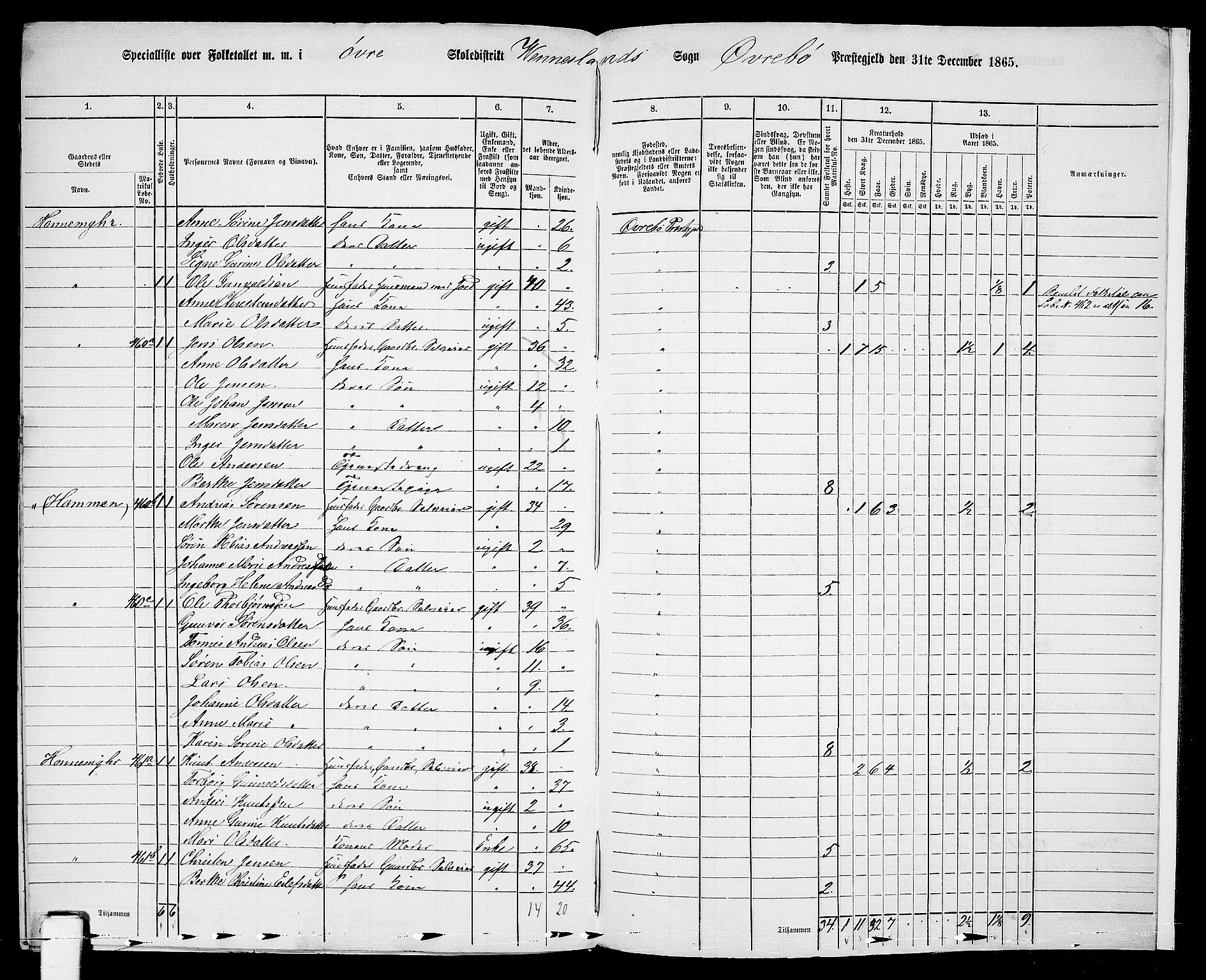 RA, 1865 census for Øvrebø, 1865, p. 132