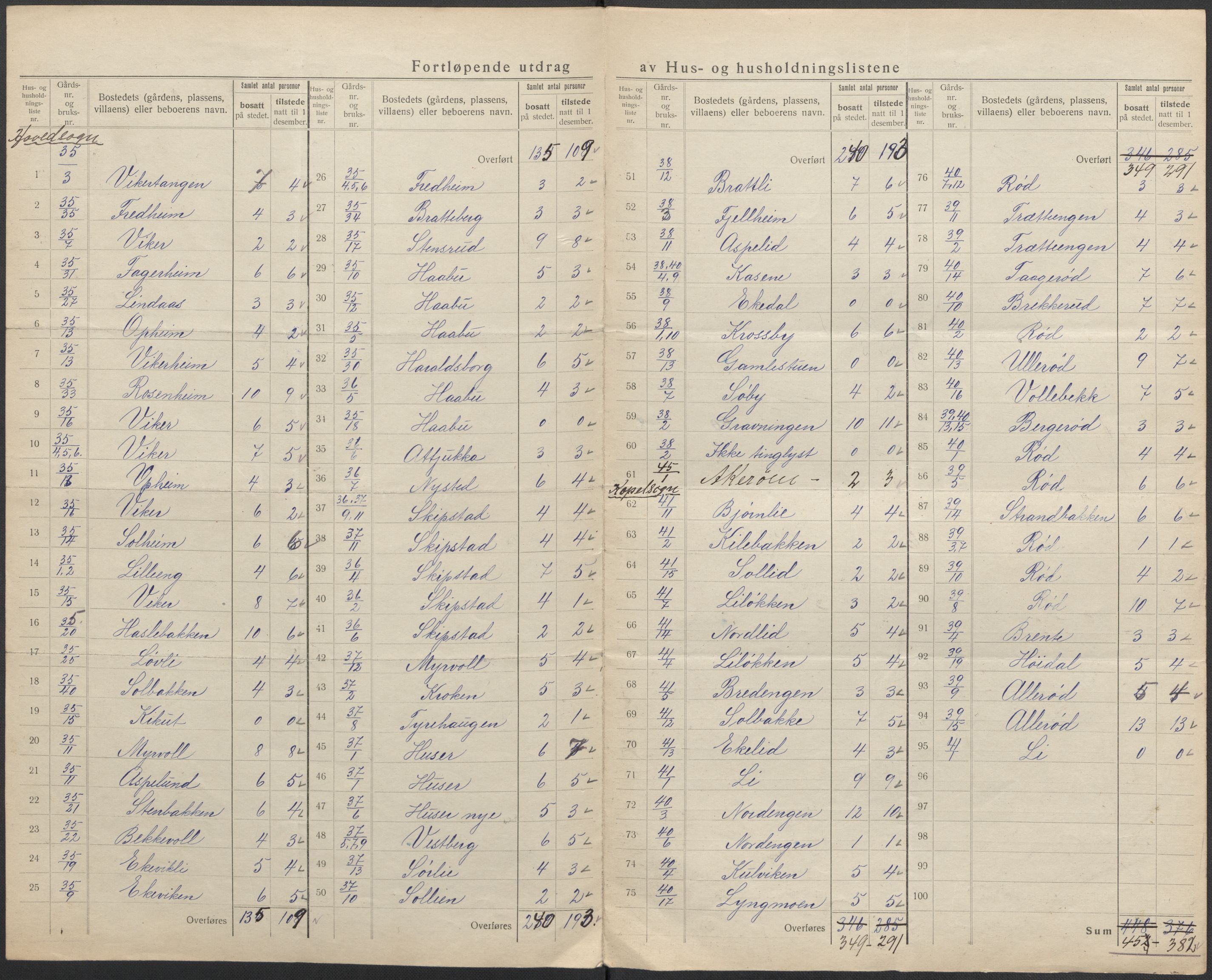 SAO, 1920 census for Hvaler, 1920, p. 26